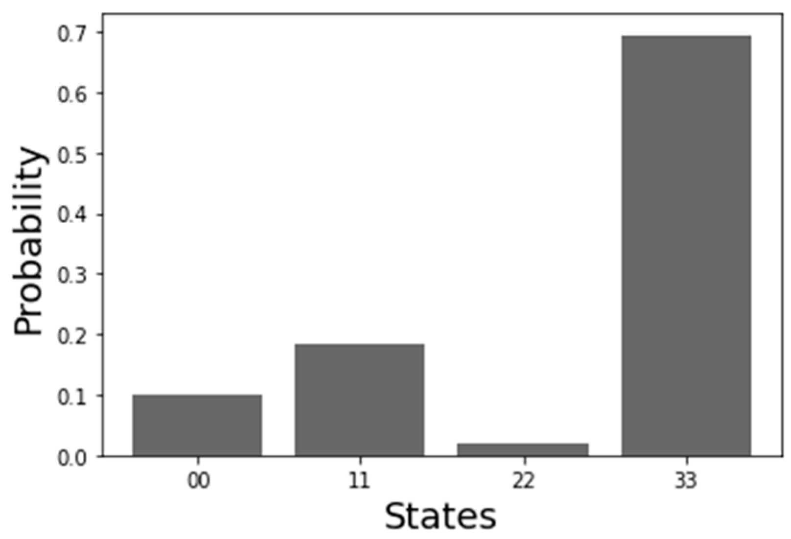 Preprints 75430 g001