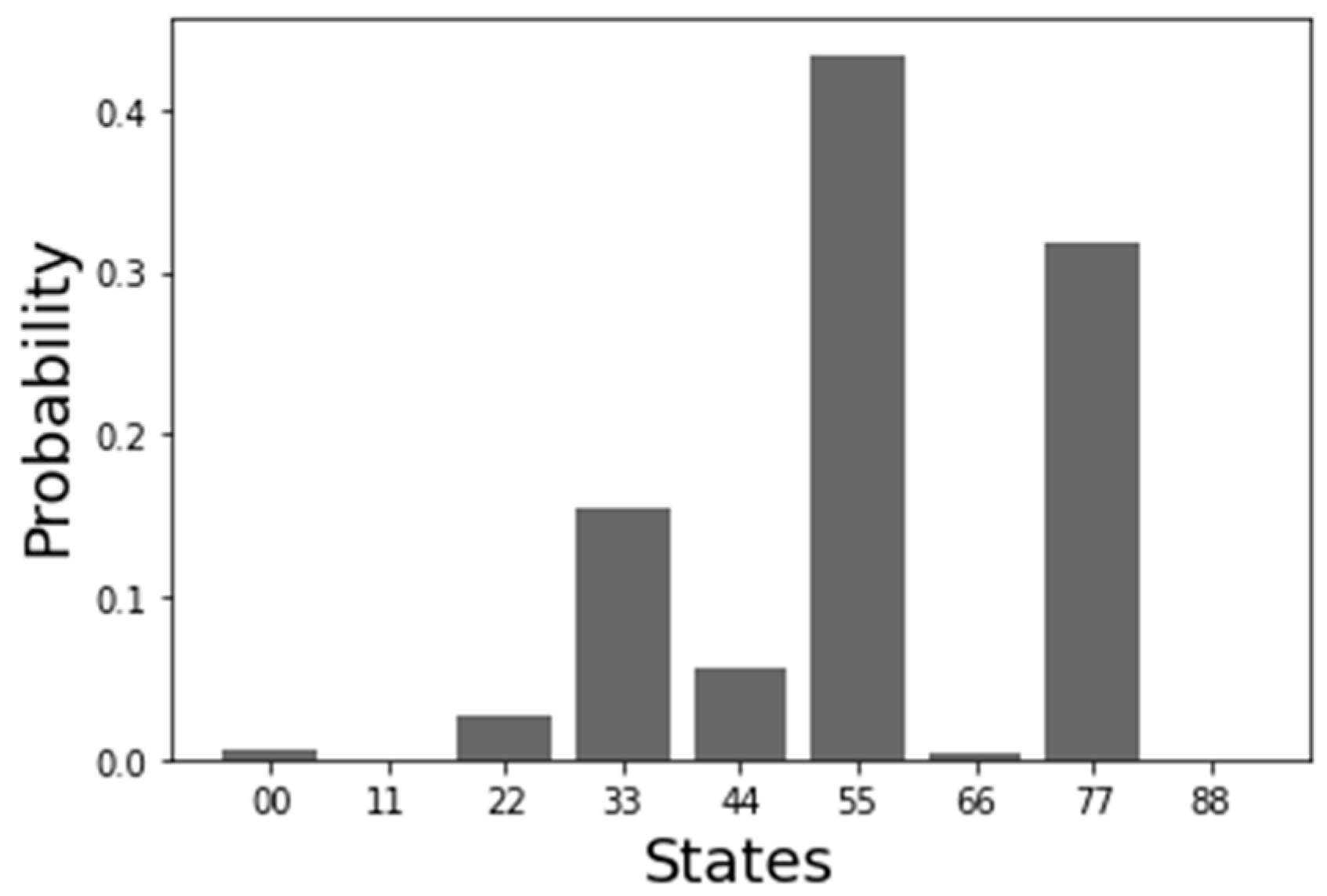 Preprints 75430 g002