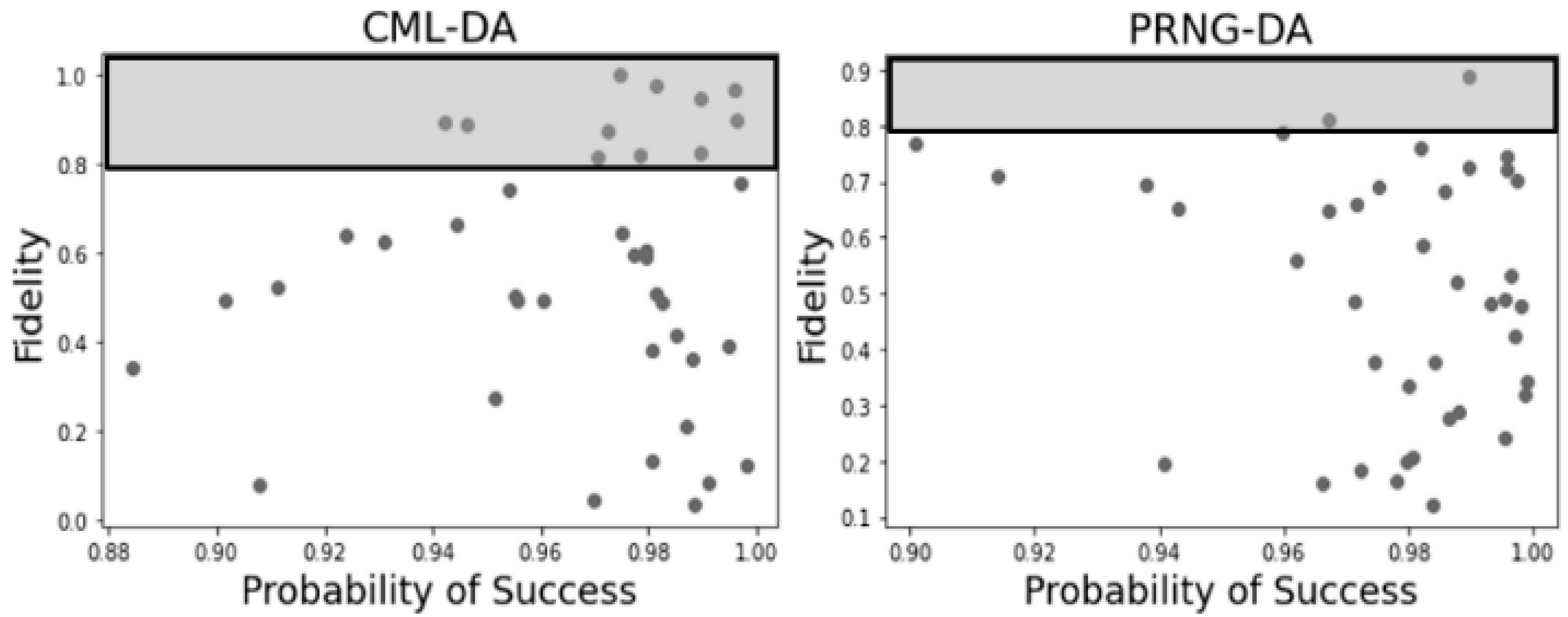 Preprints 75430 g003