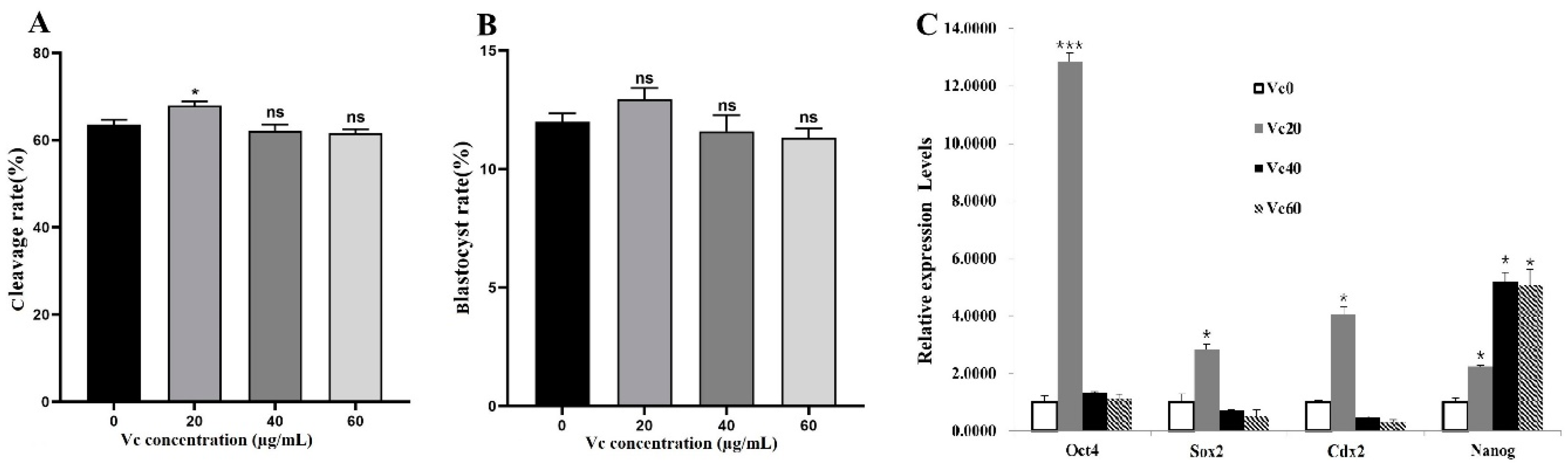 Preprints 108632 g002