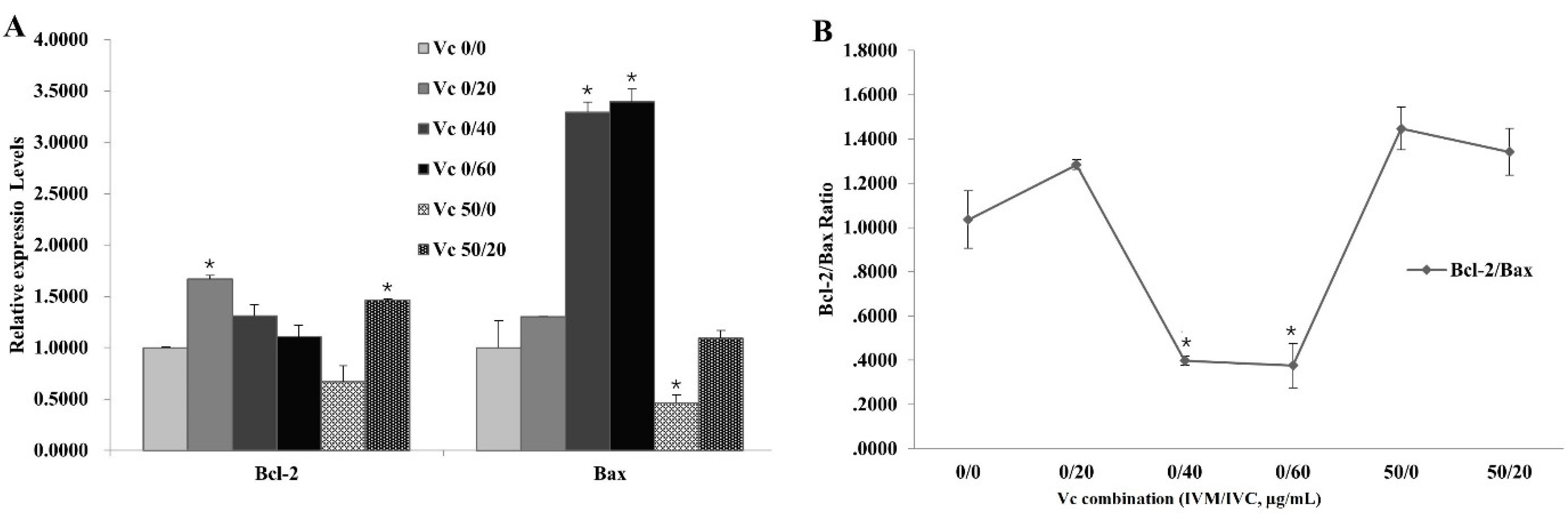 Preprints 108632 g004