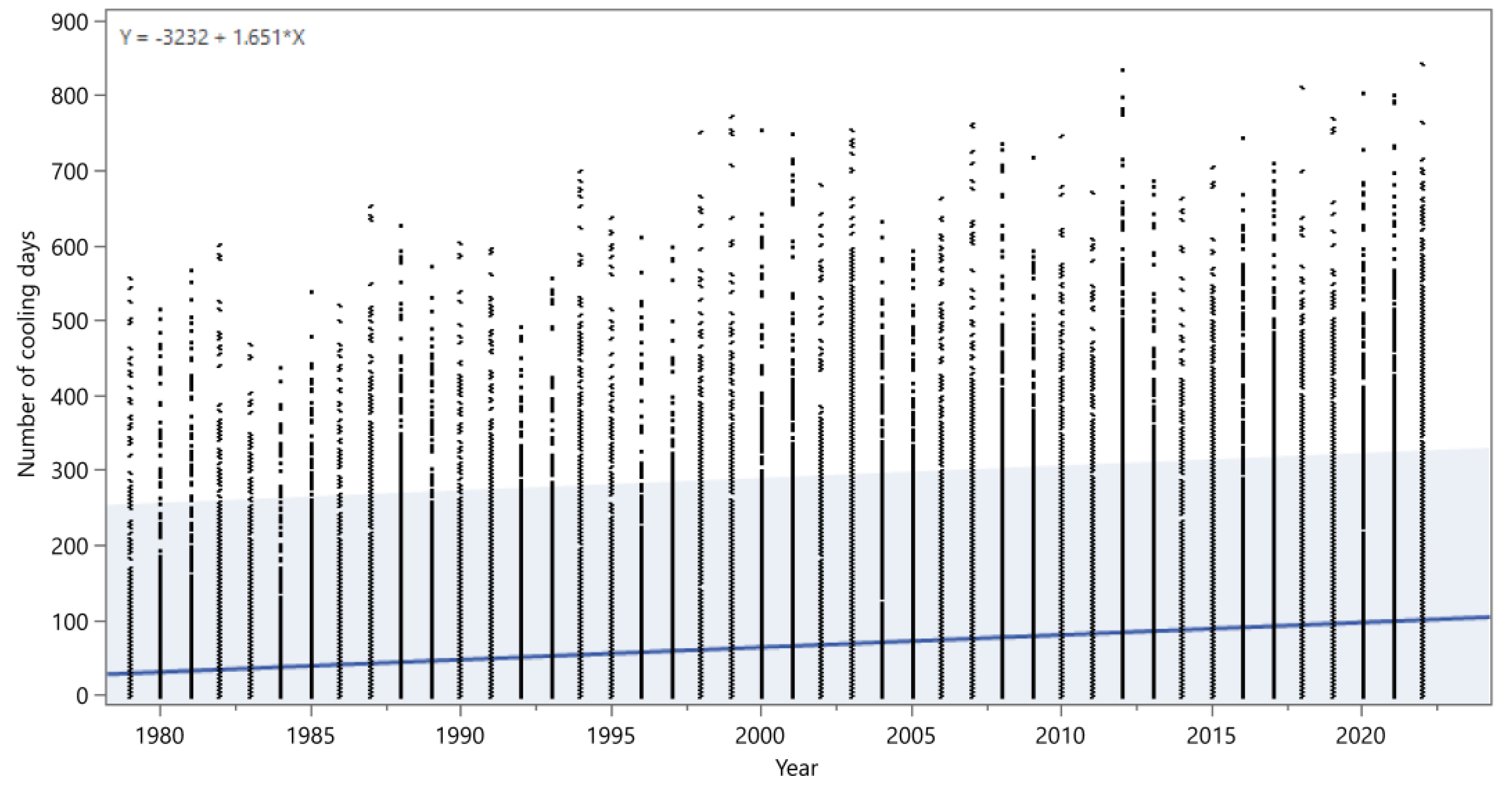 Preprints 109481 g003