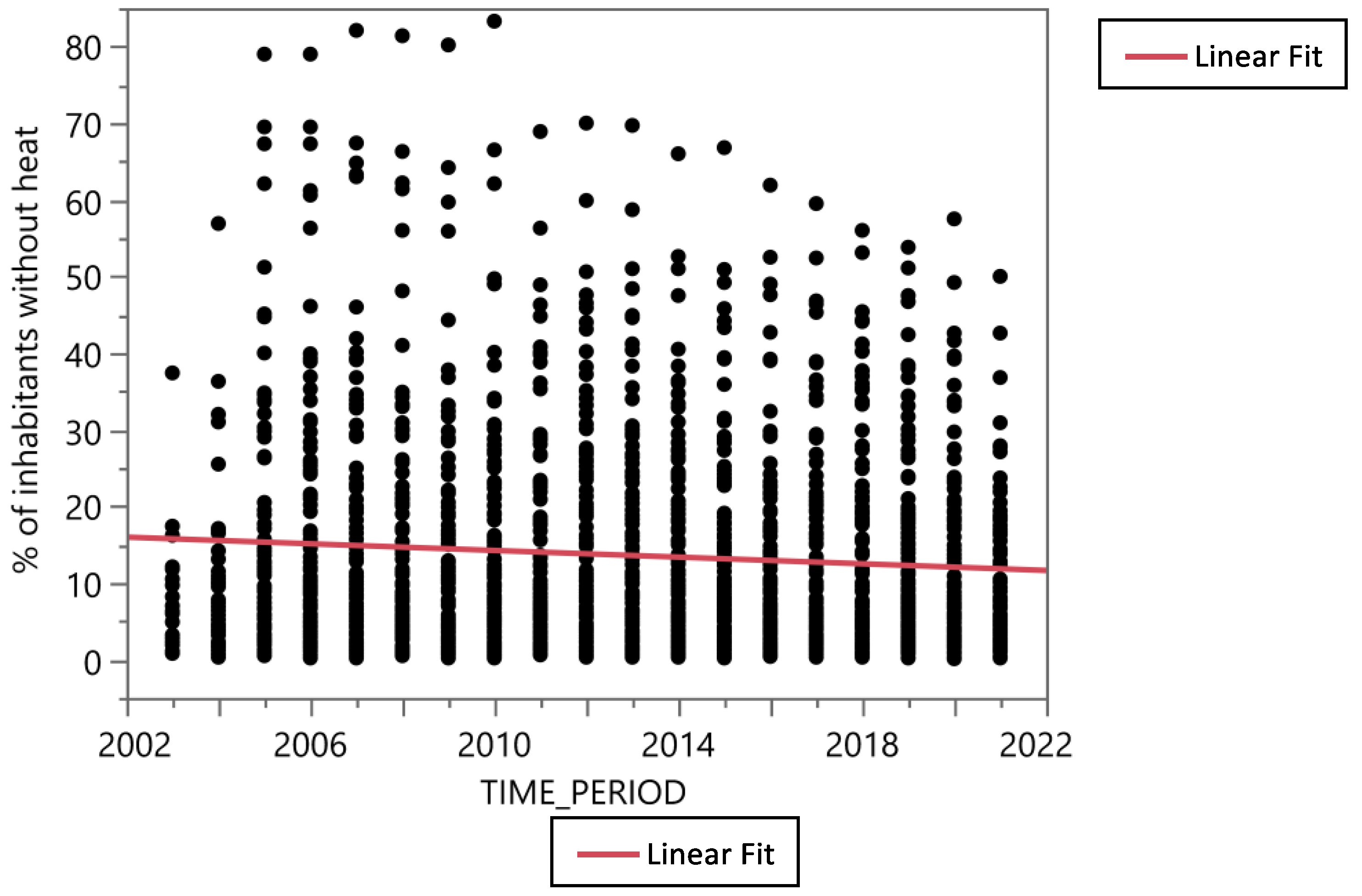 Preprints 109481 g004