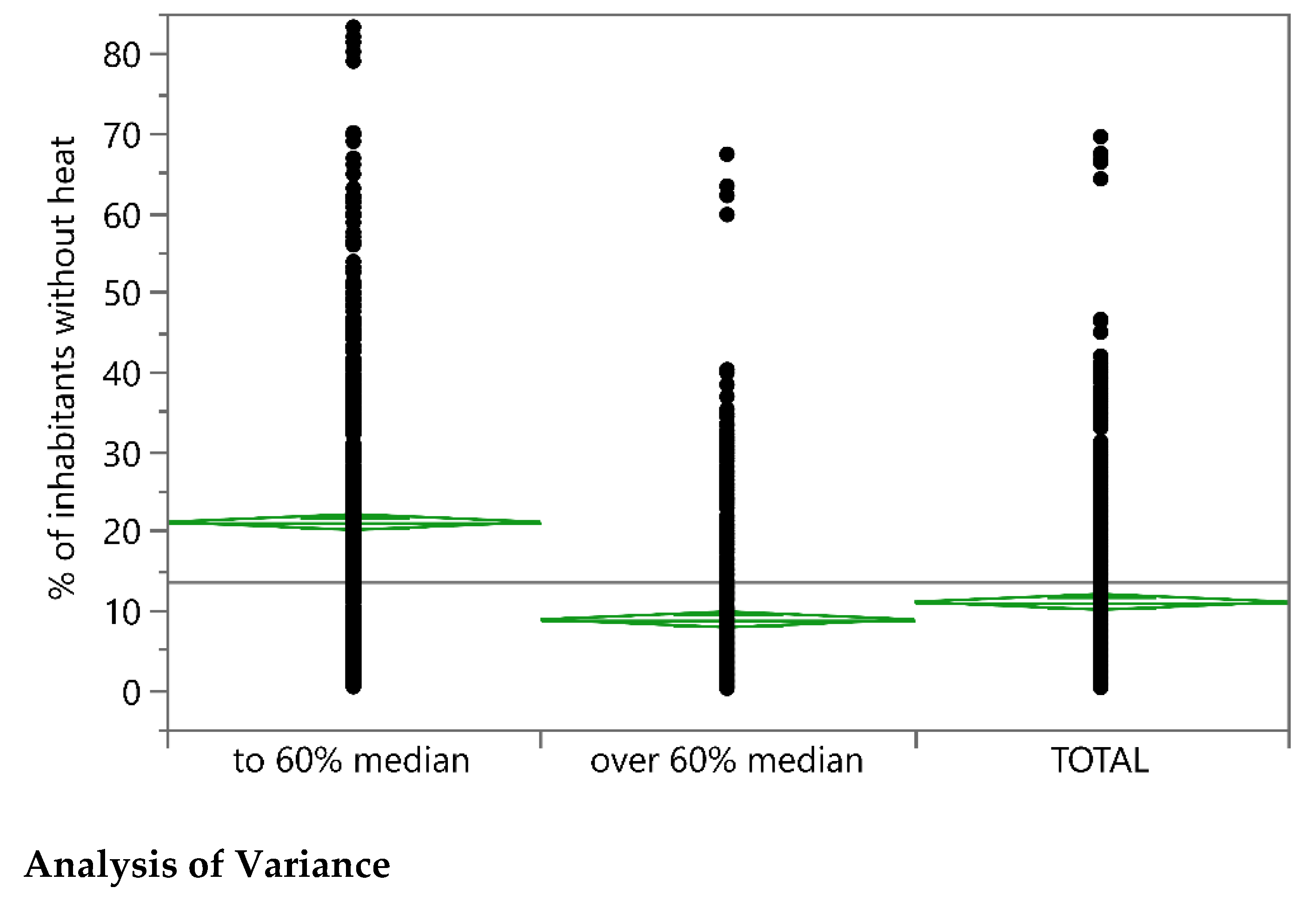 Preprints 109481 g005a