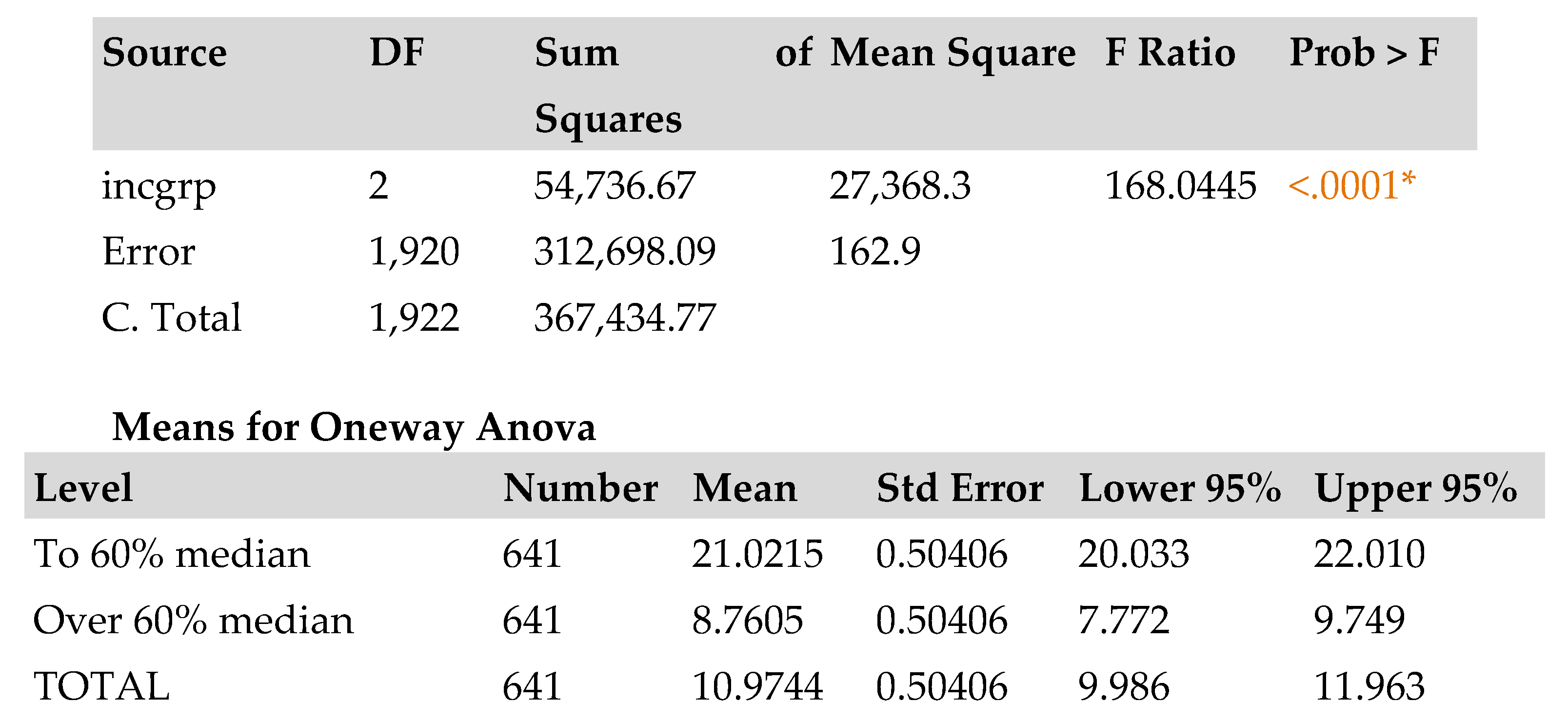 Preprints 109481 g005b