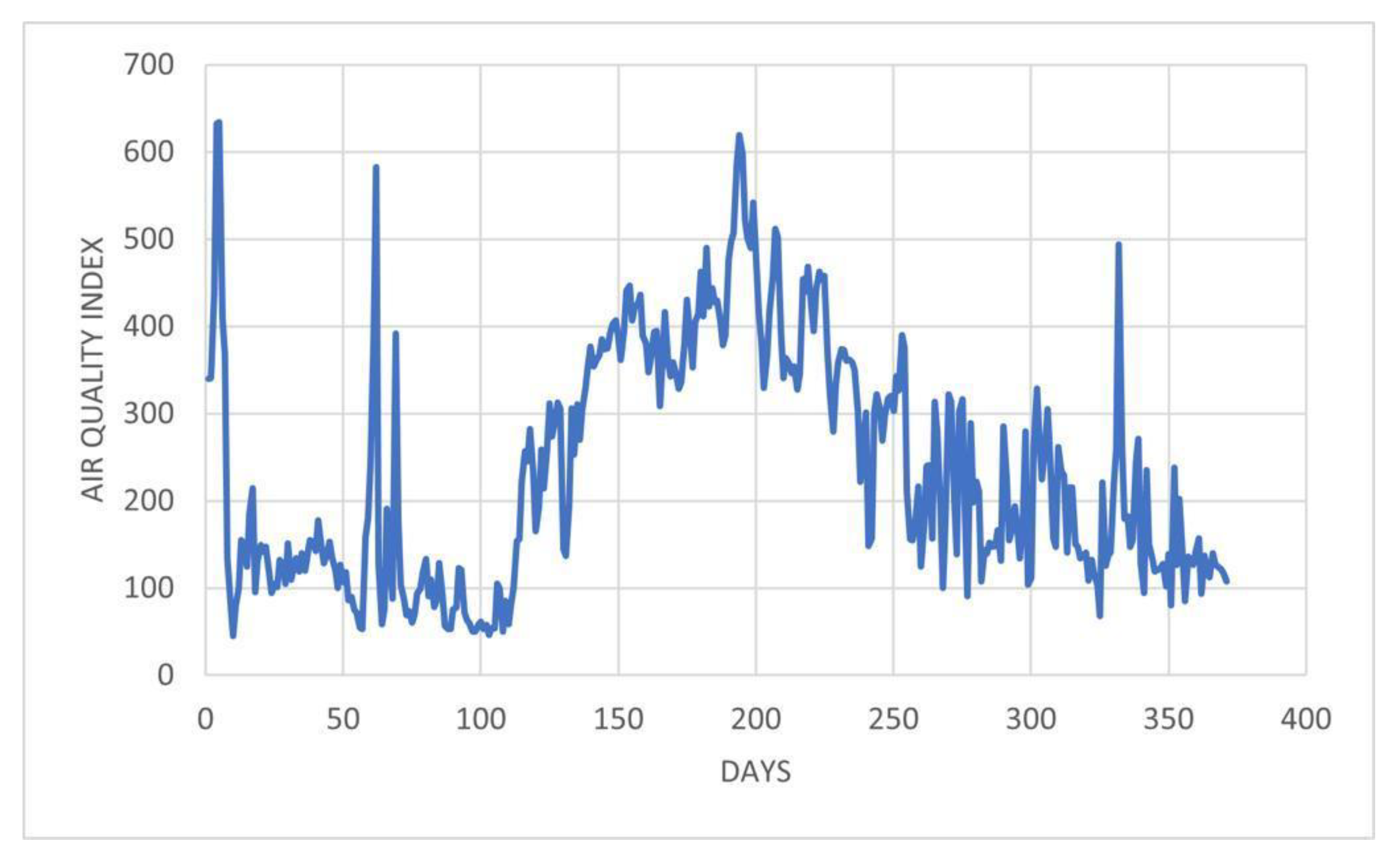 Preprints 116596 g002