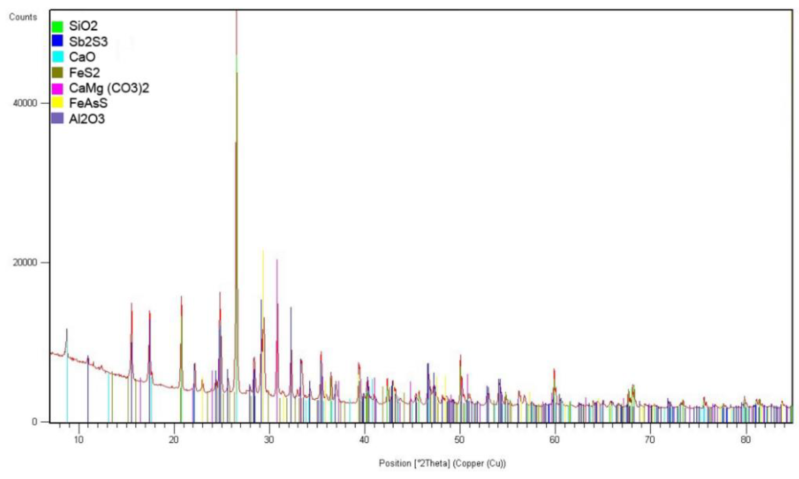 Preprints 75393 g001