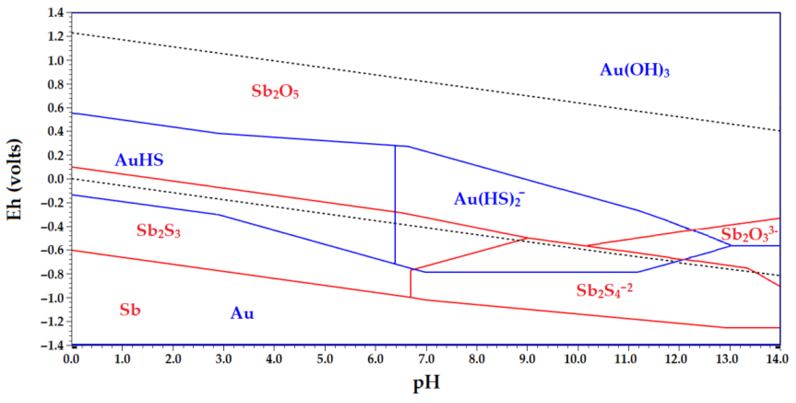 Preprints 75393 g003