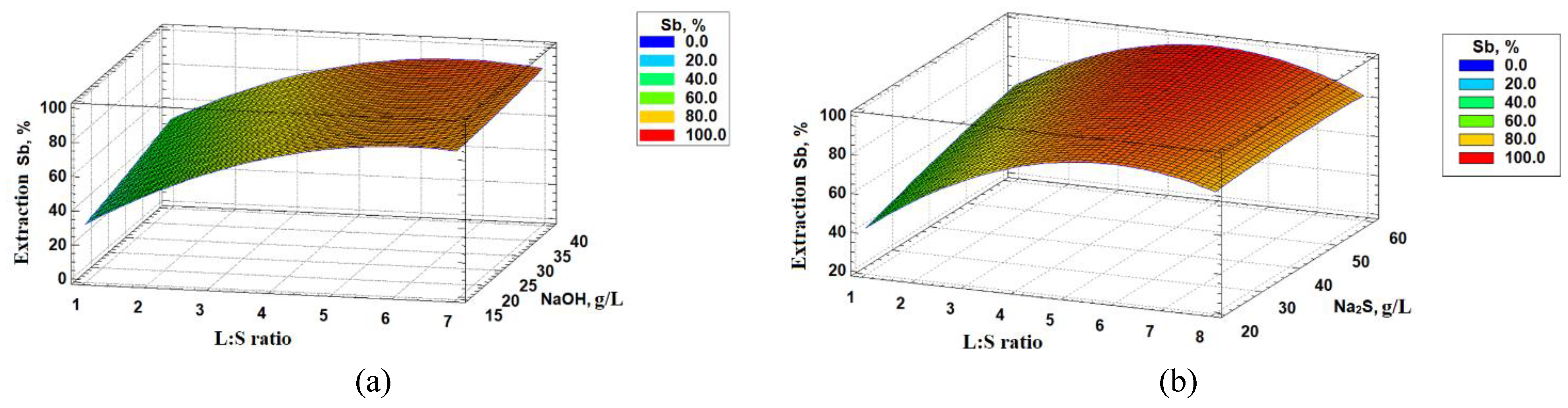 Preprints 75393 g004