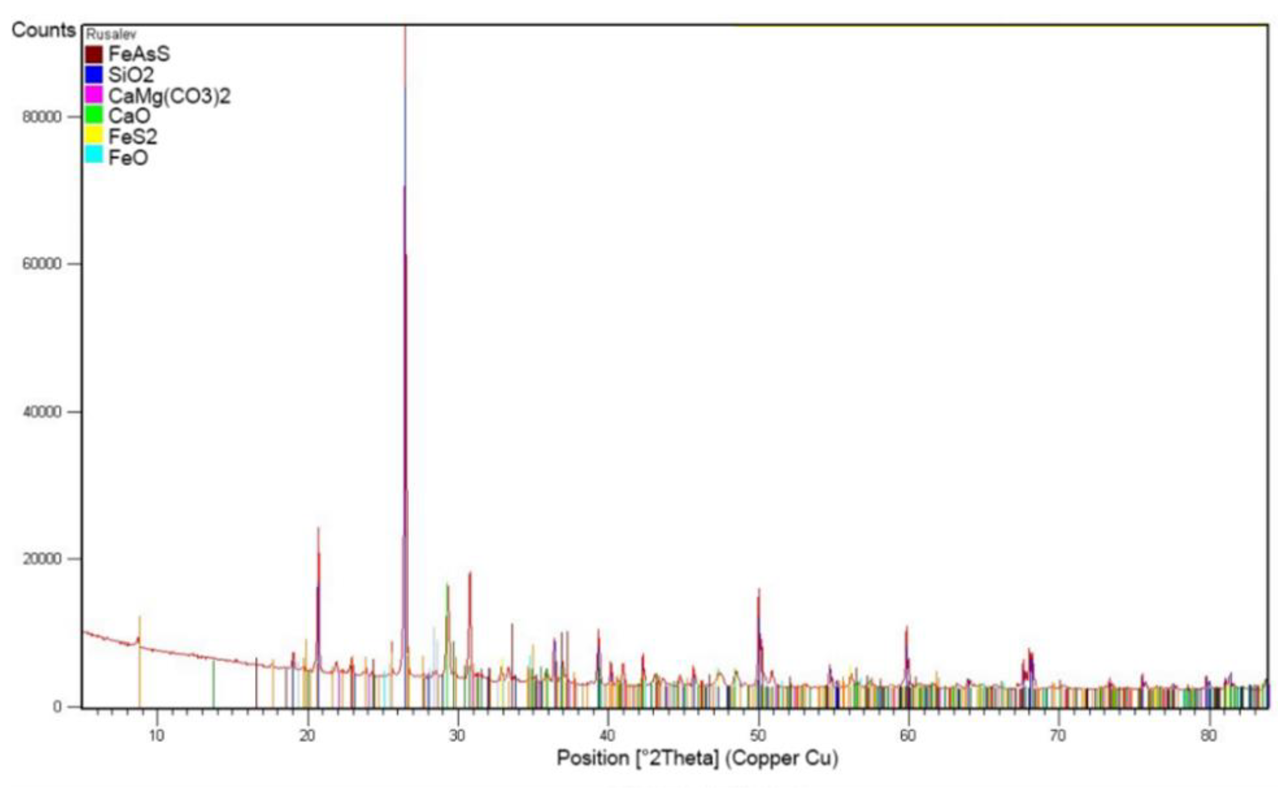 Preprints 75393 g005