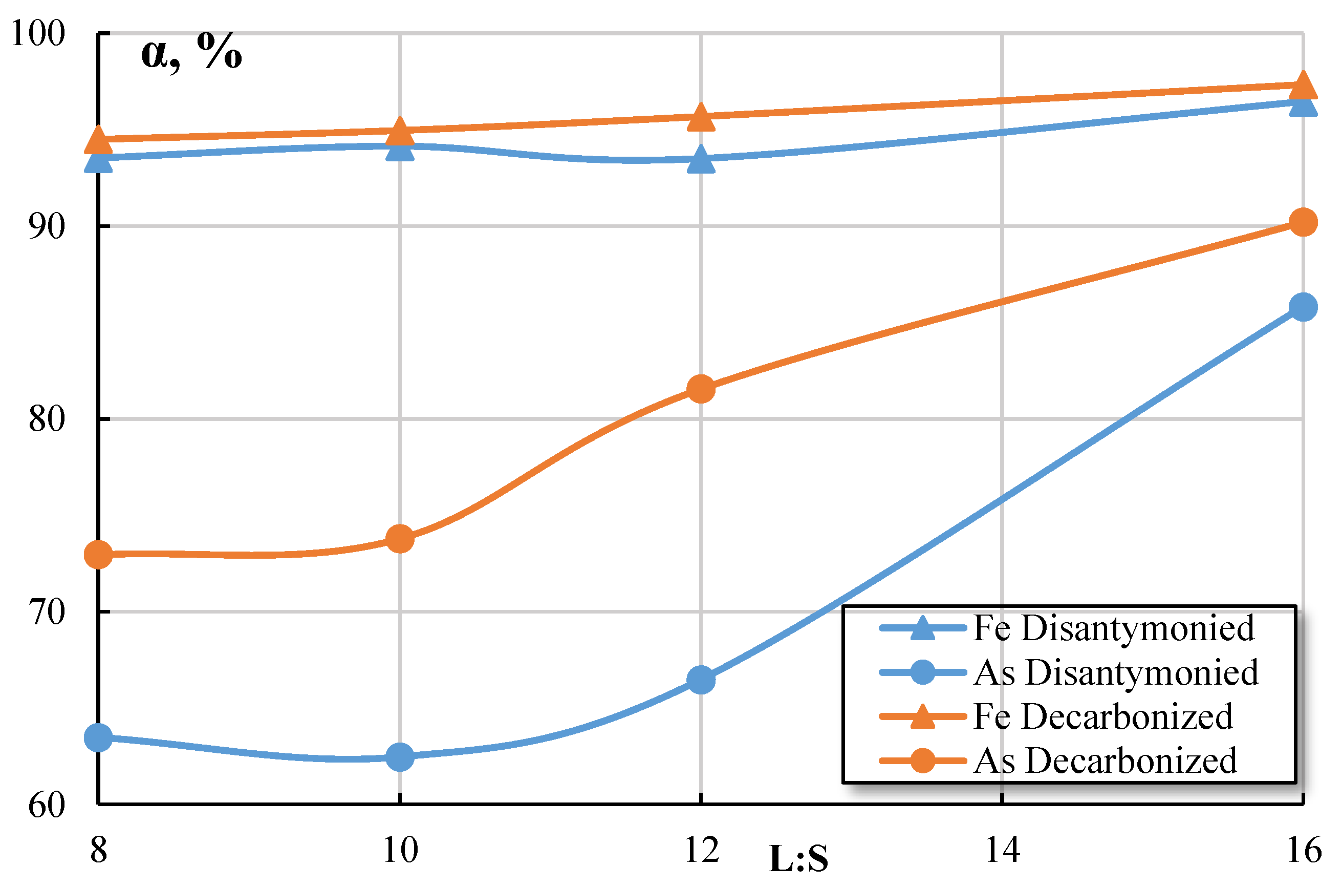 Preprints 75393 g008