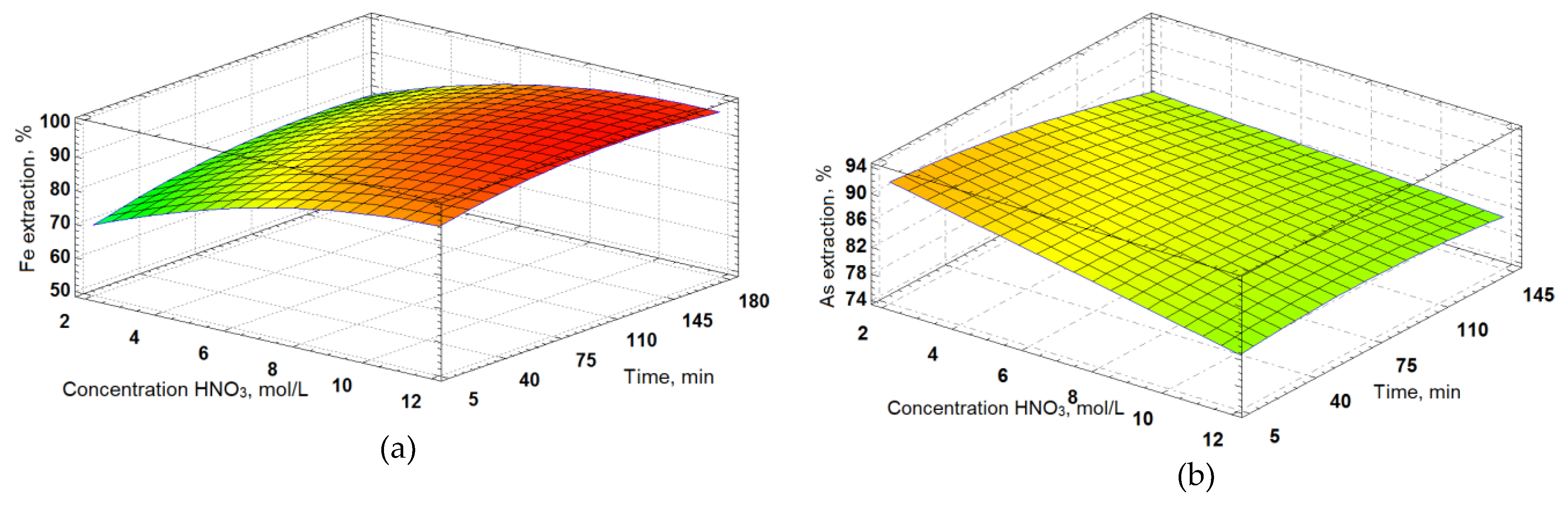 Preprints 75393 g009