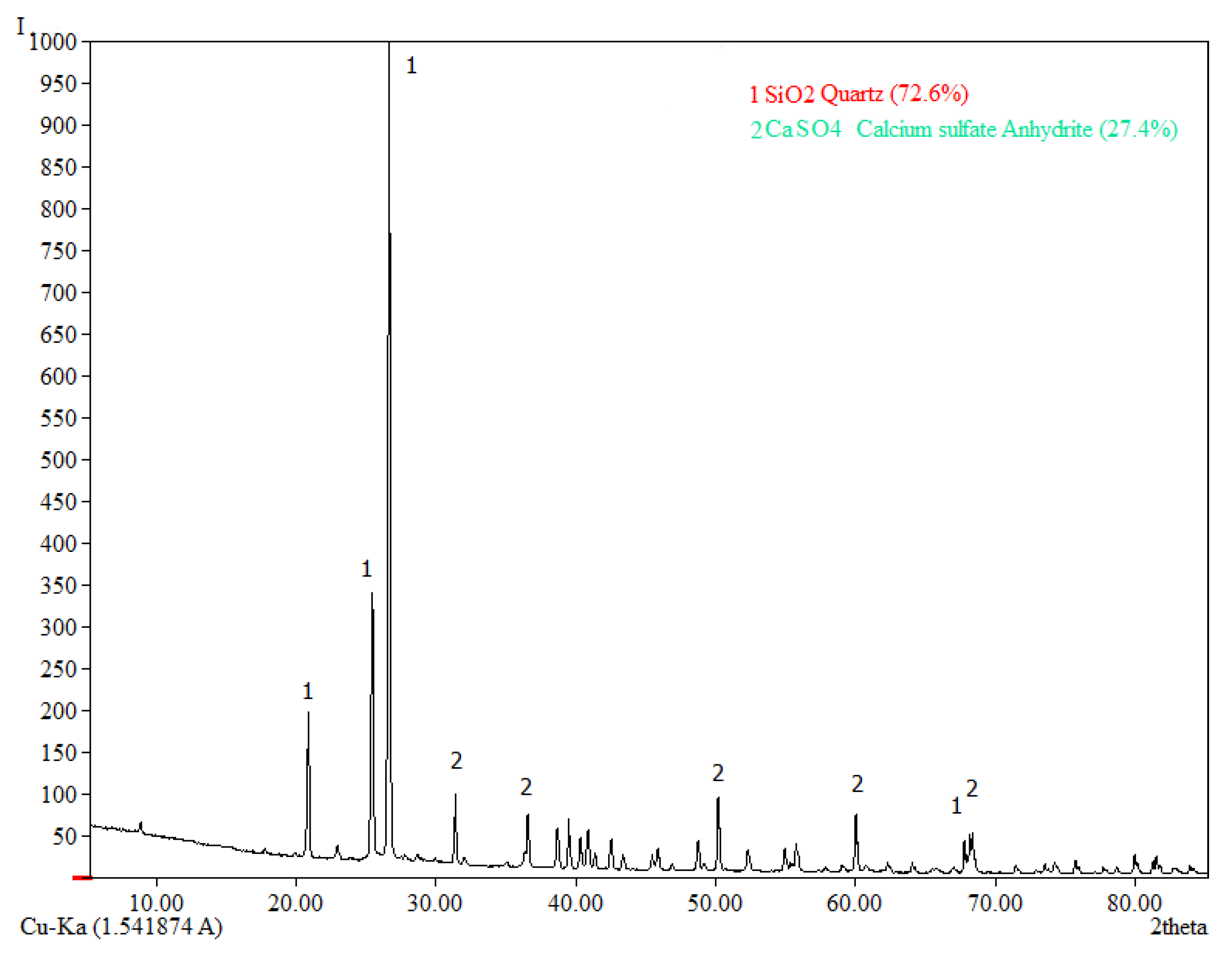 Preprints 75393 g010