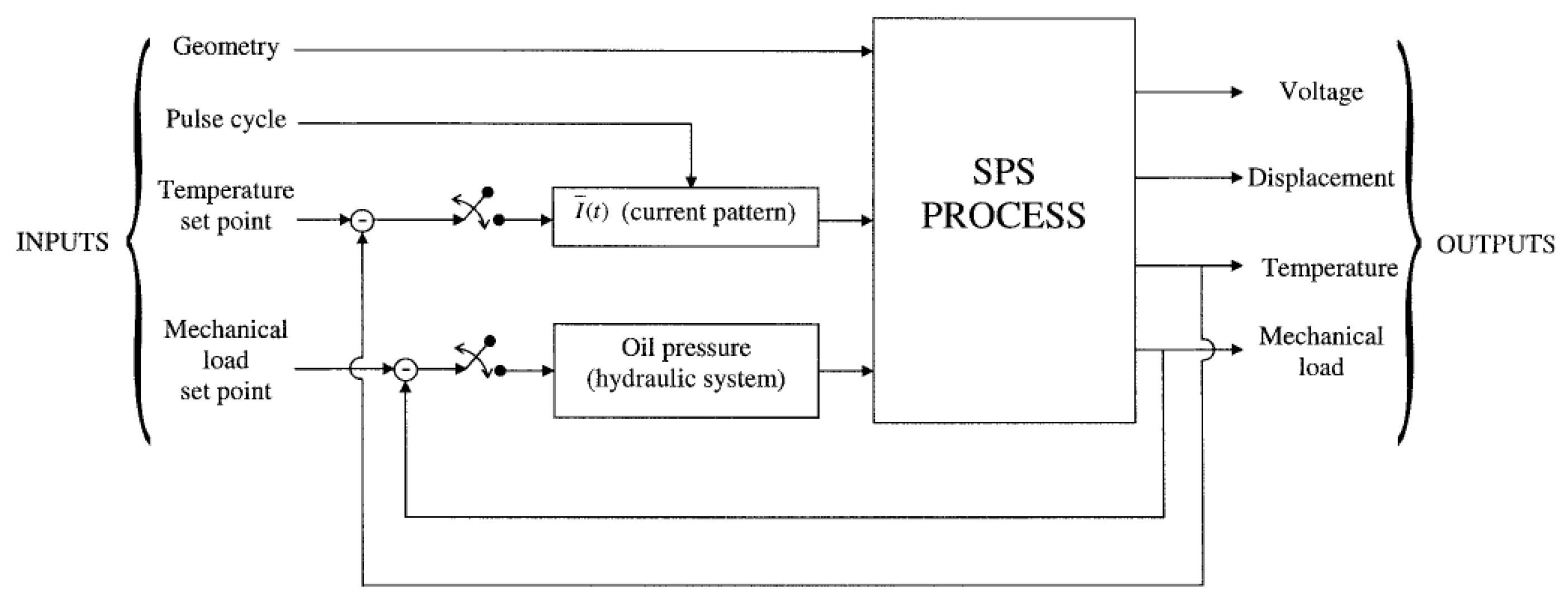 Preprints 98616 g002