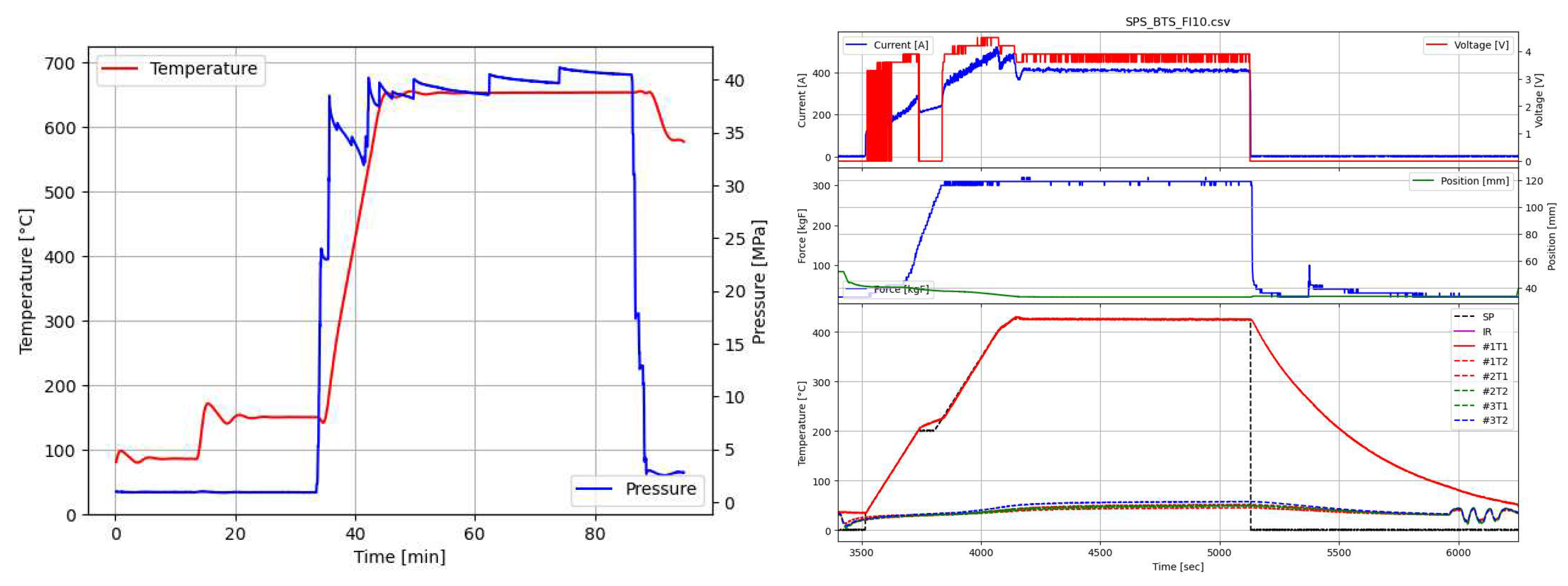 Preprints 98616 g006