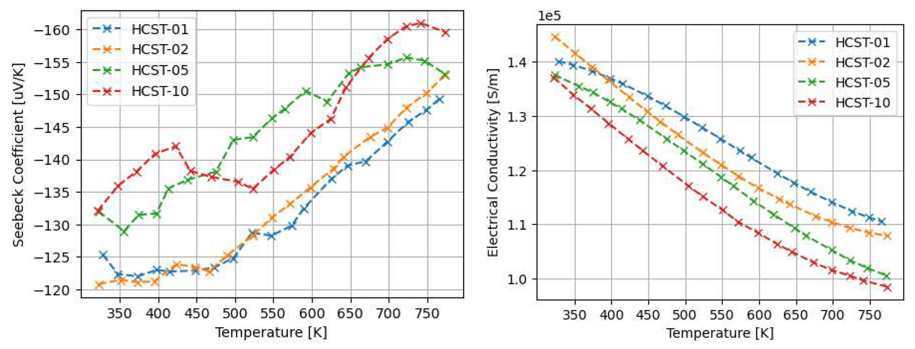 Preprints 98616 g007