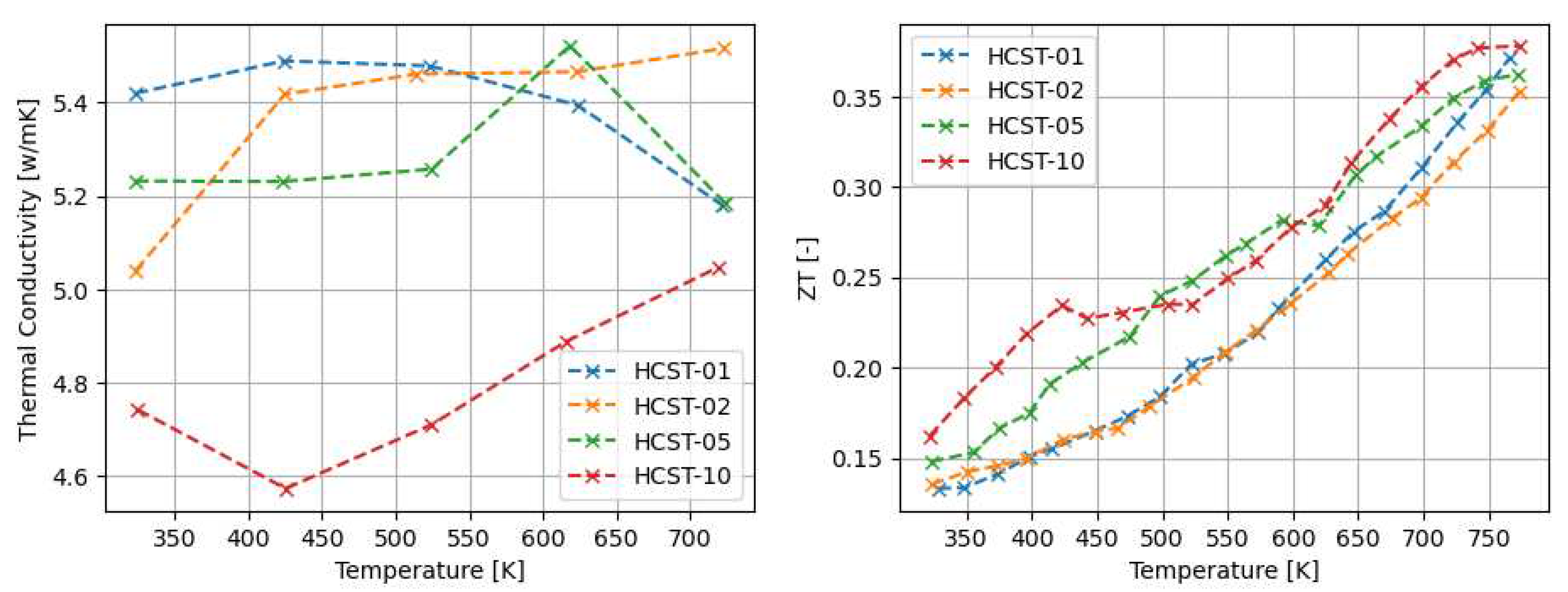 Preprints 98616 g008