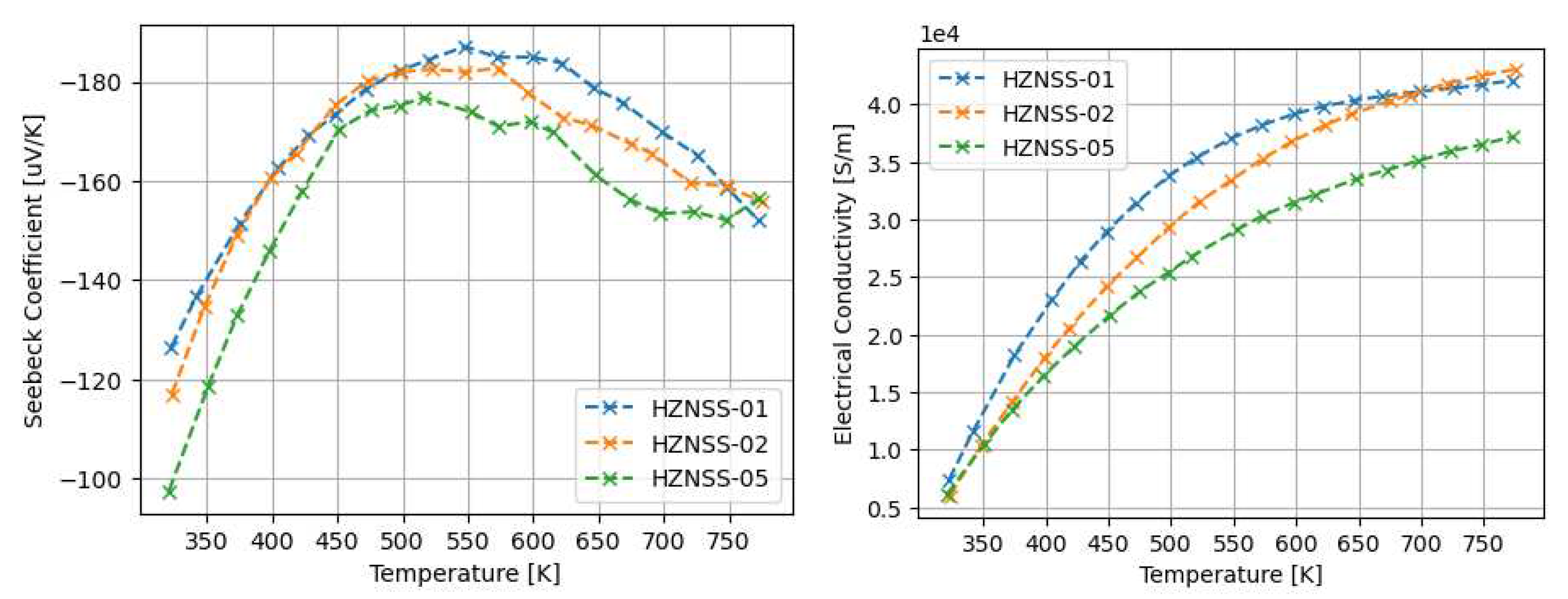 Preprints 98616 g009