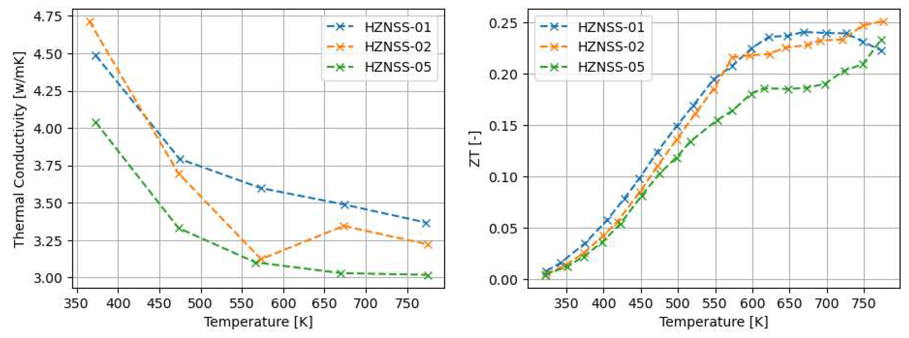 Preprints 98616 g010