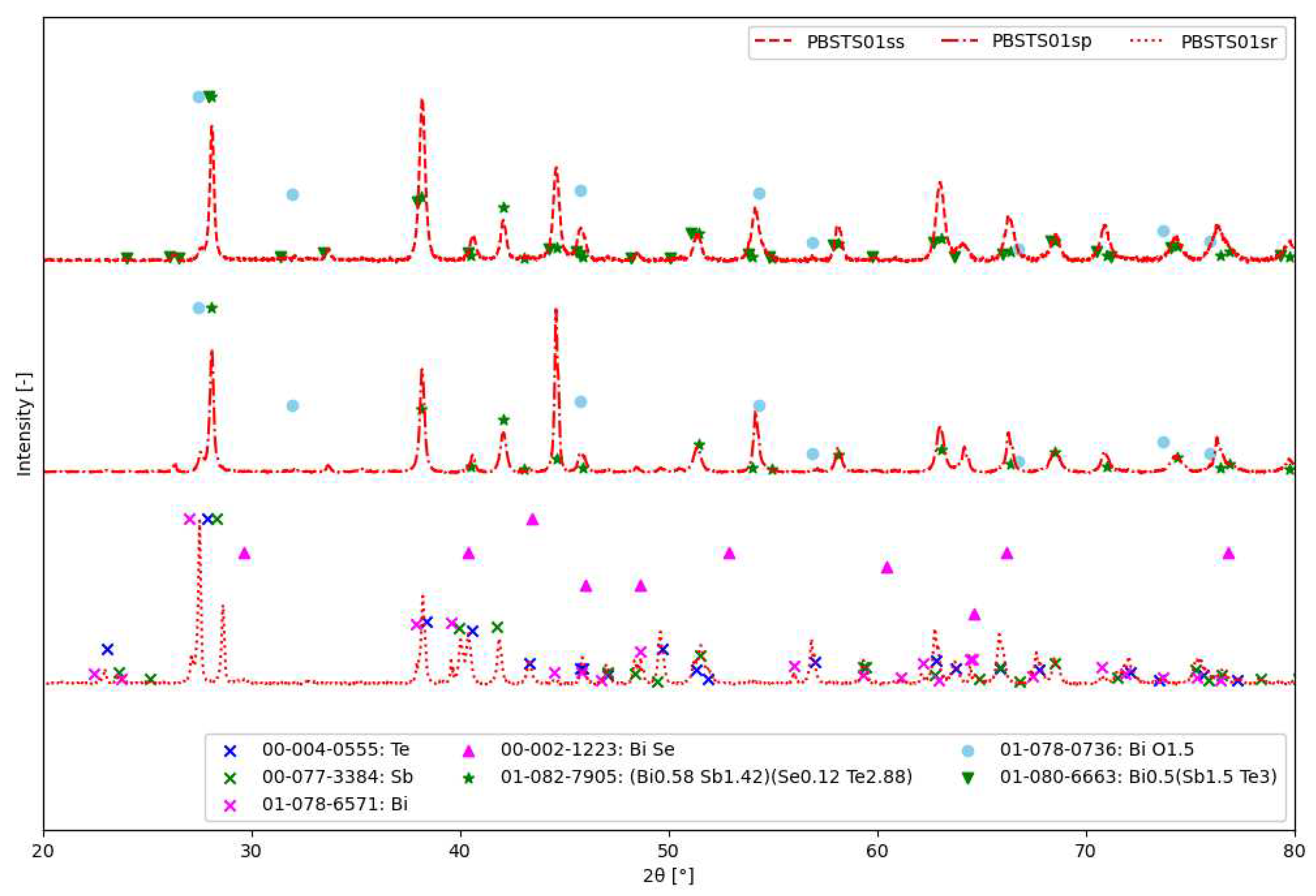 Preprints 98616 g011