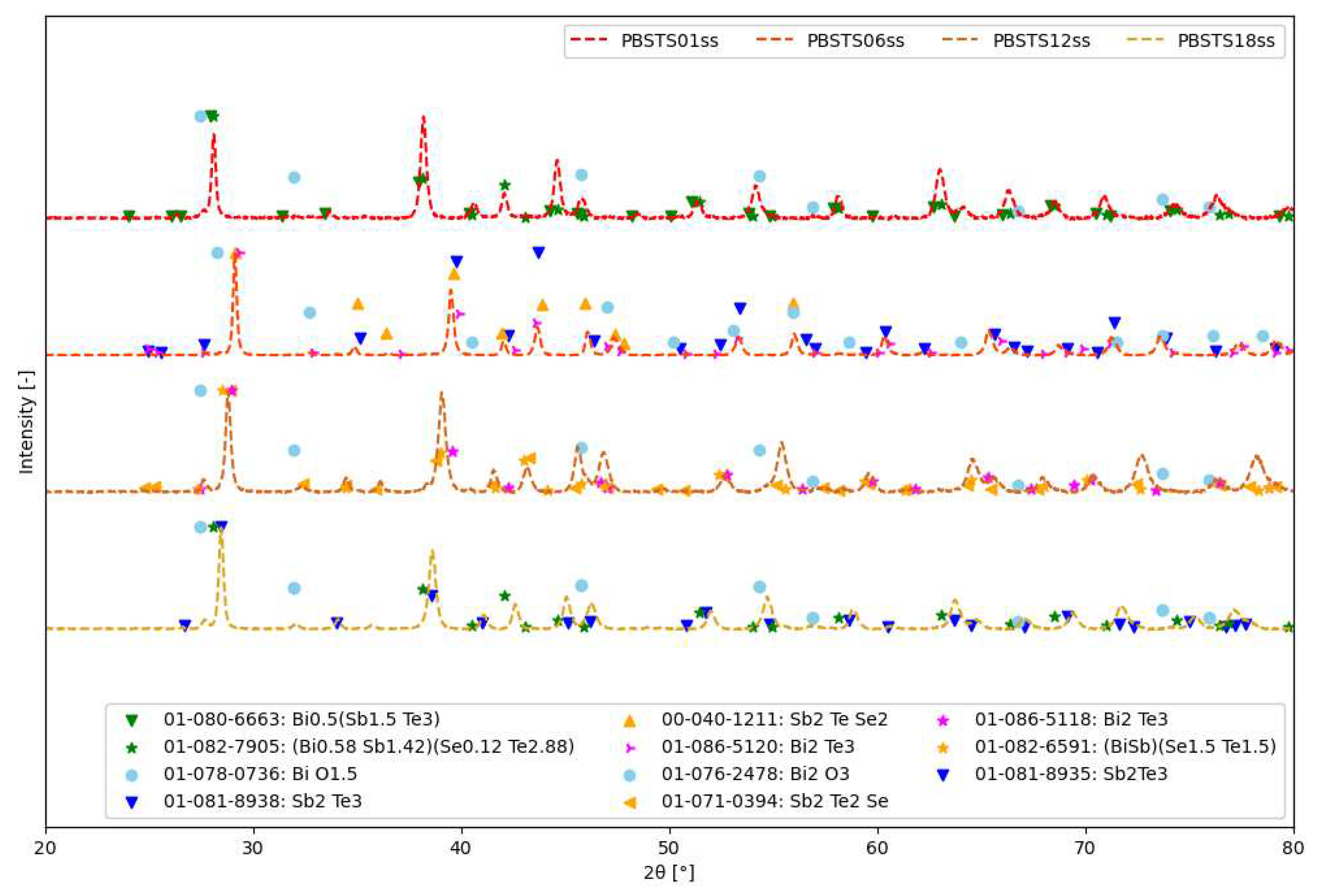 Preprints 98616 g012