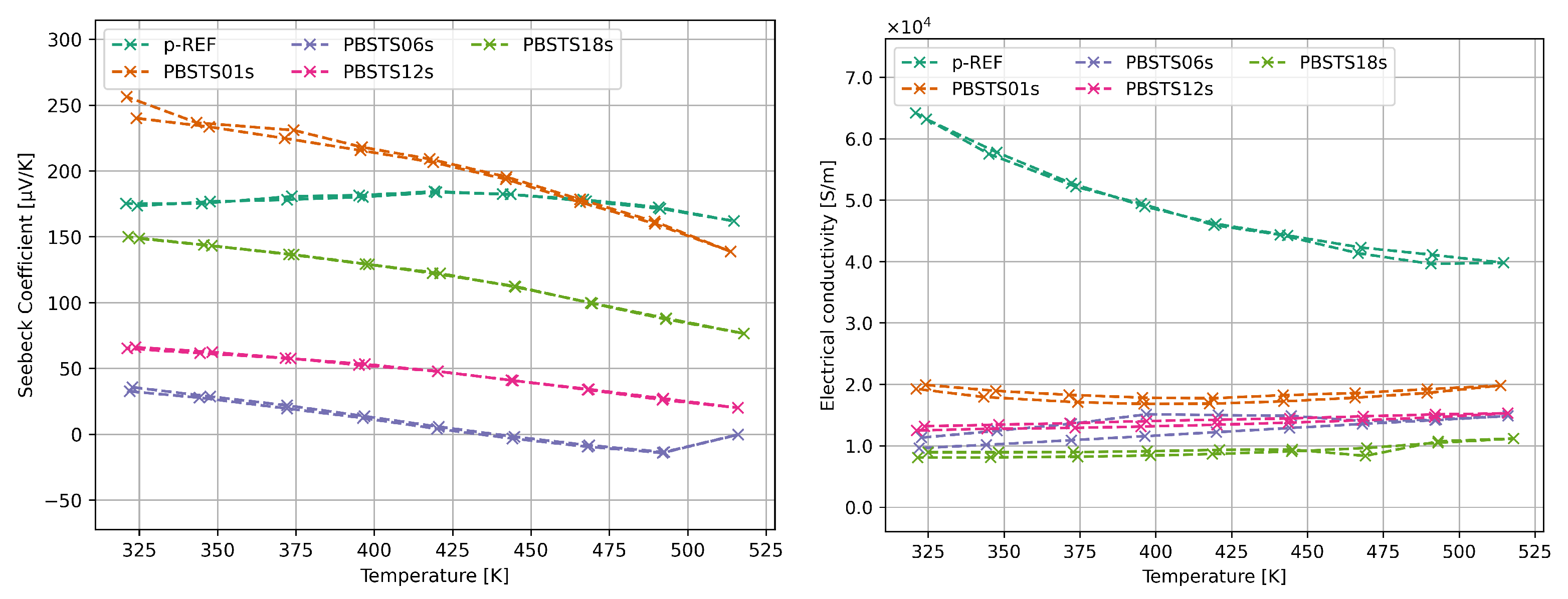 Preprints 98616 g013