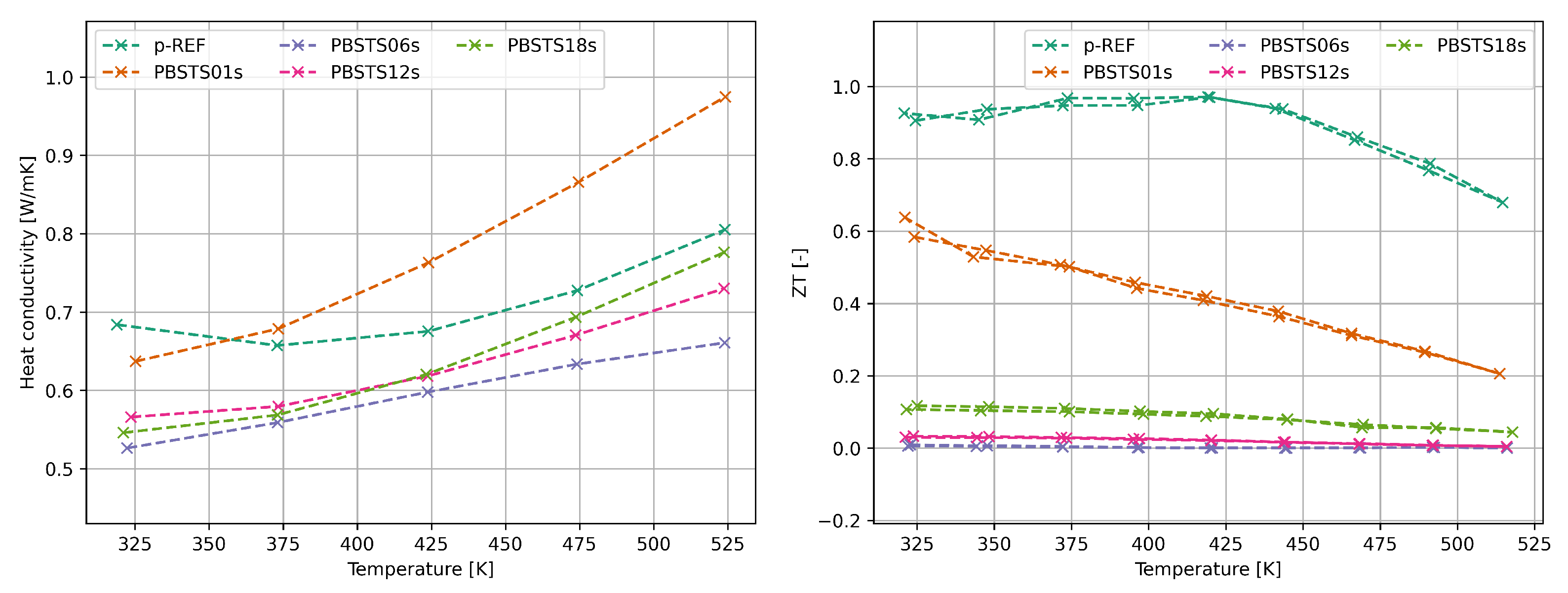 Preprints 98616 g014