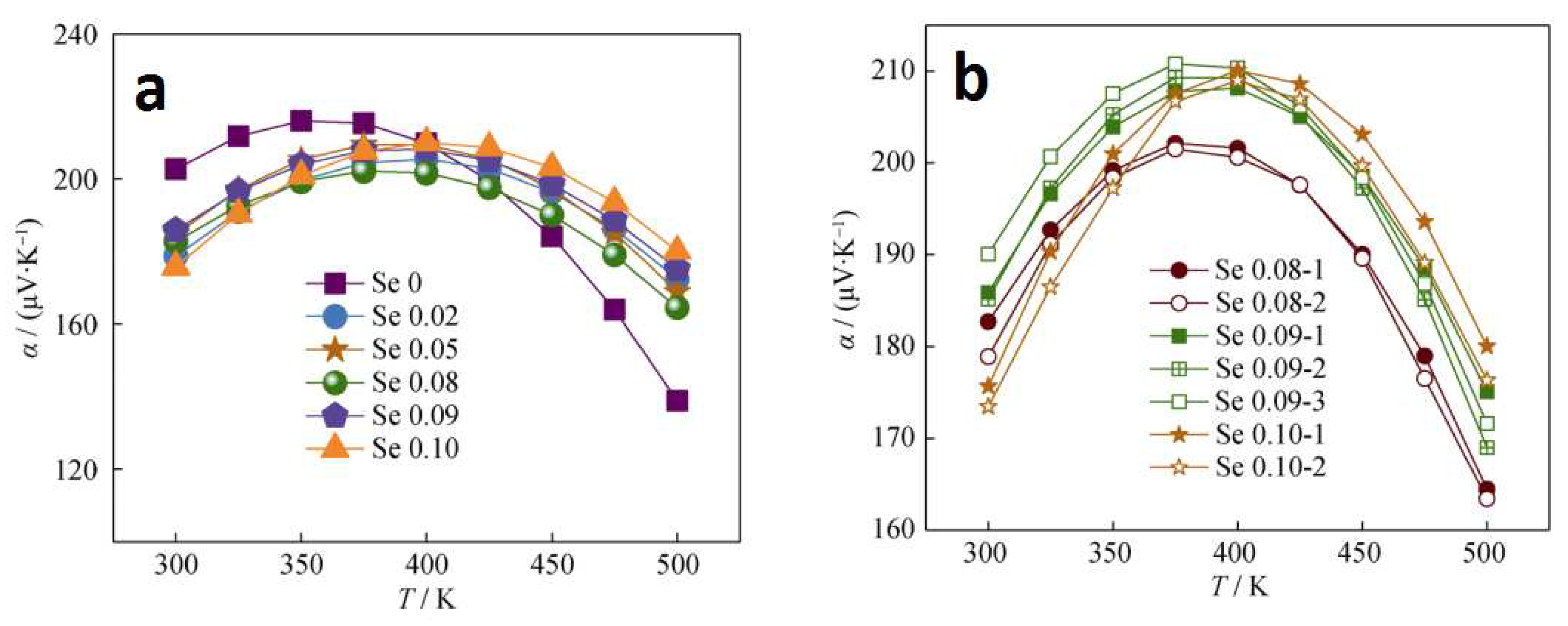 Preprints 98616 g015