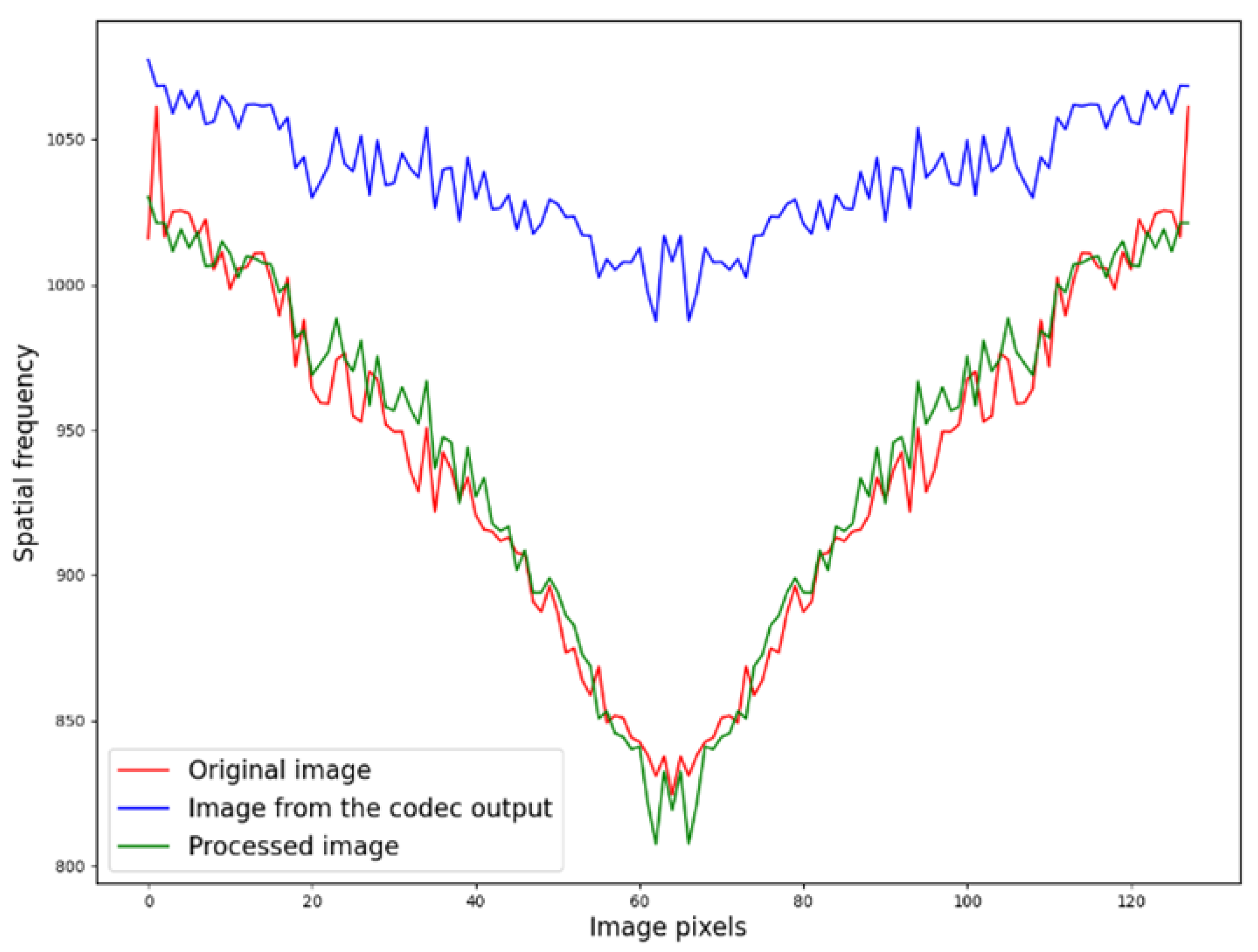 Preprints 104945 g004