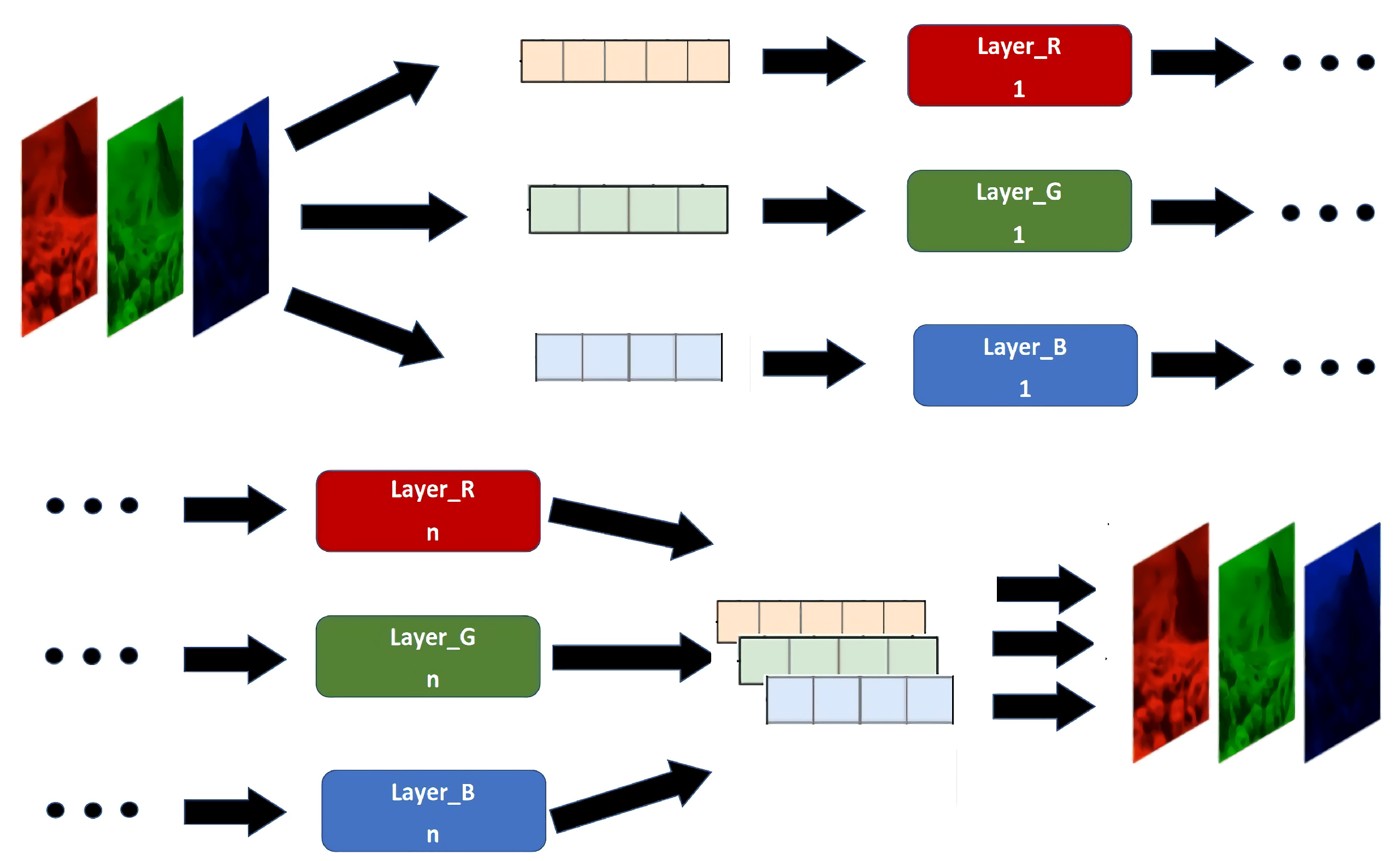 Preprints 104945 g006