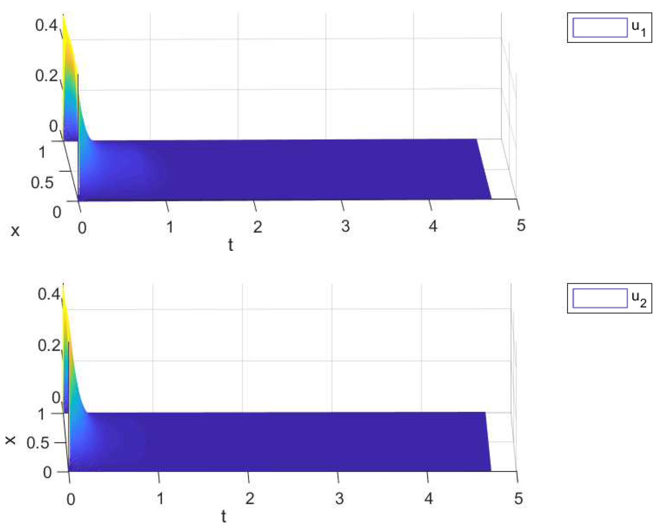 Preprints 111332 g002