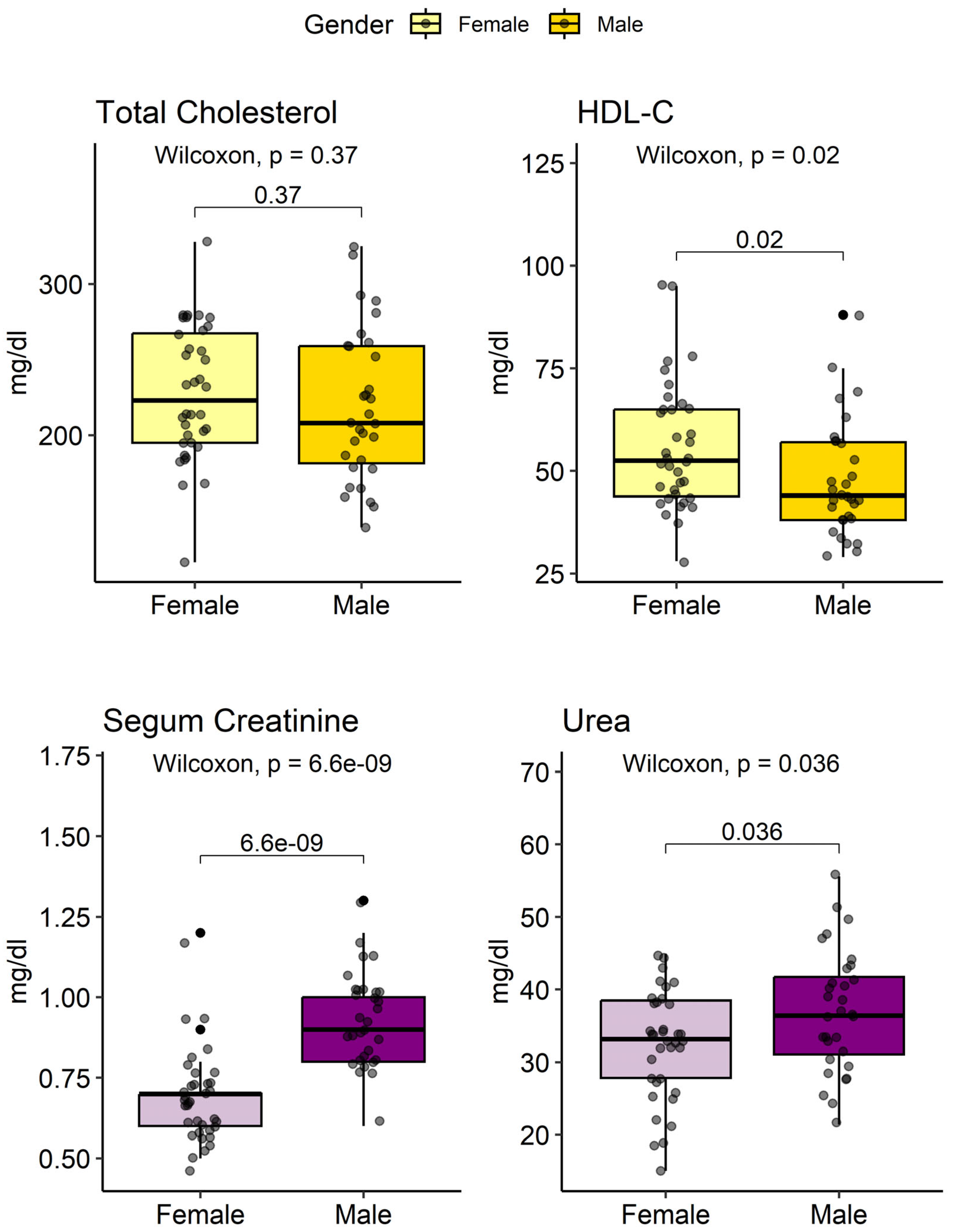 Preprints 113706 g003