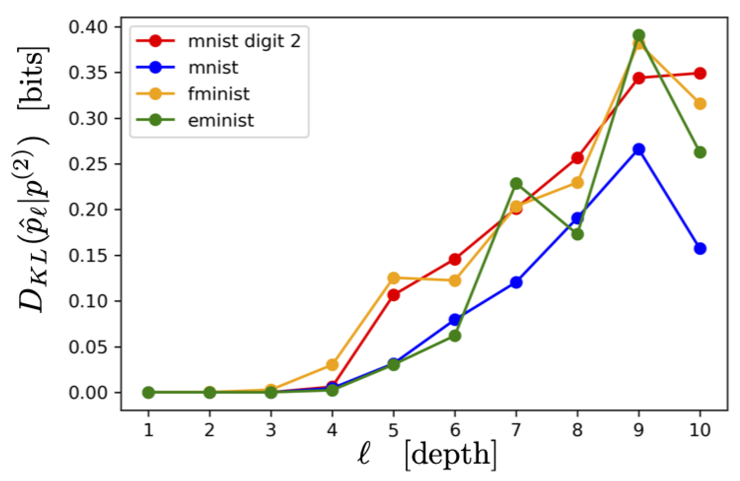 Preprints 111017 g002