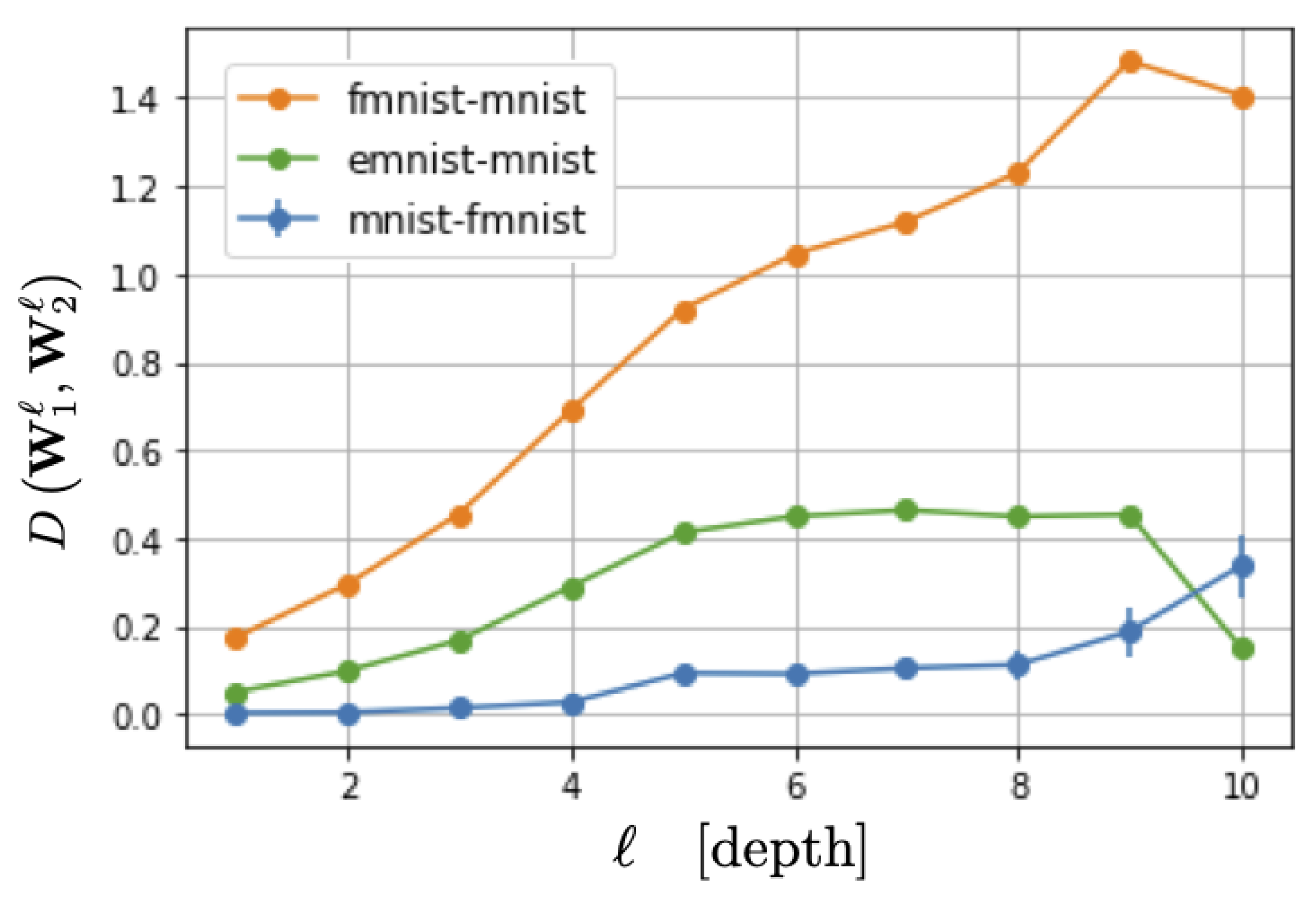 Preprints 111017 g003