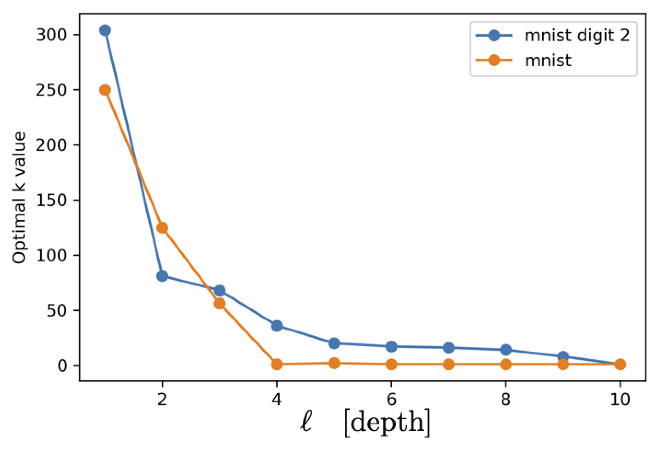 Preprints 111017 g004