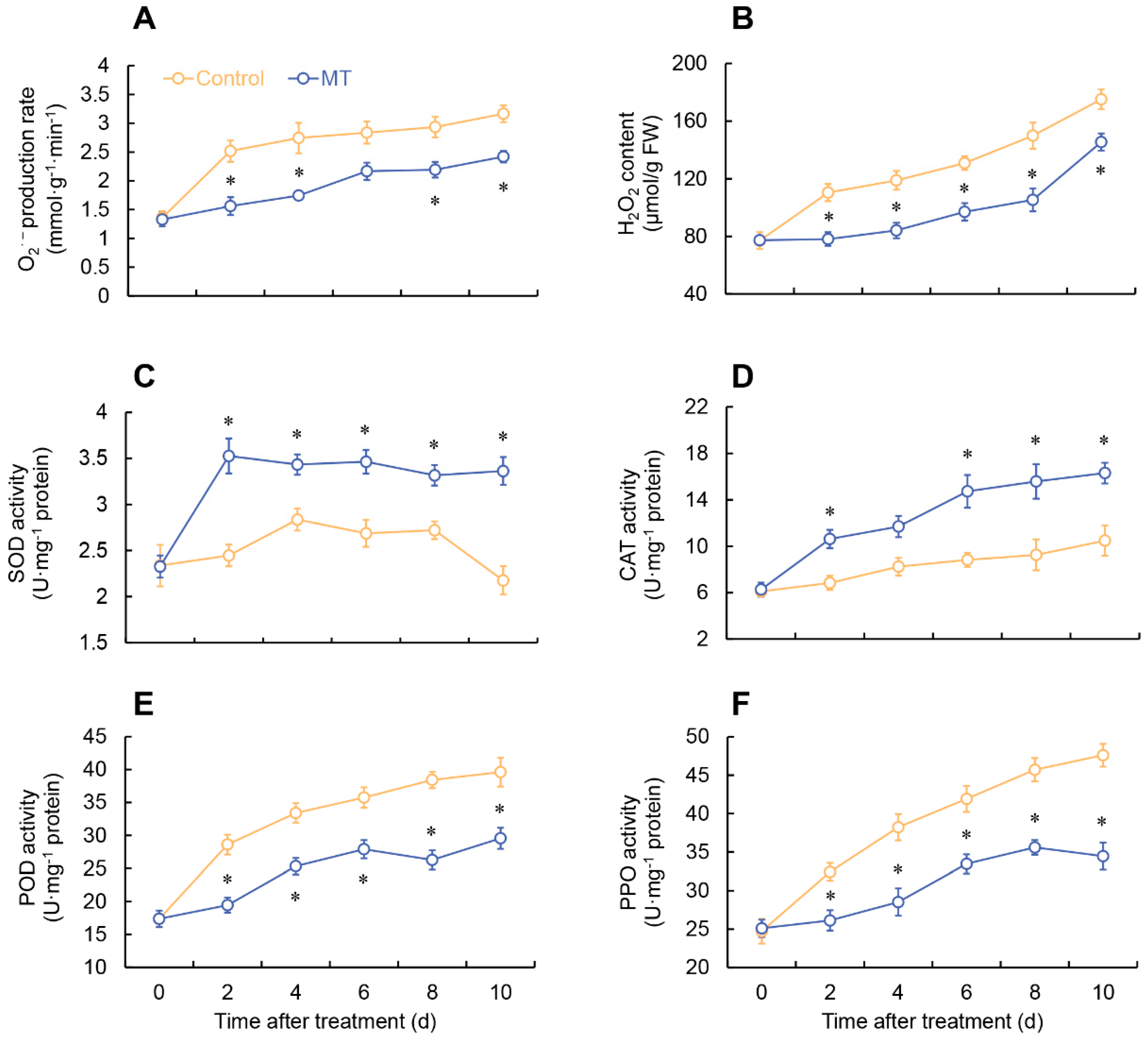 Preprints 83162 g003