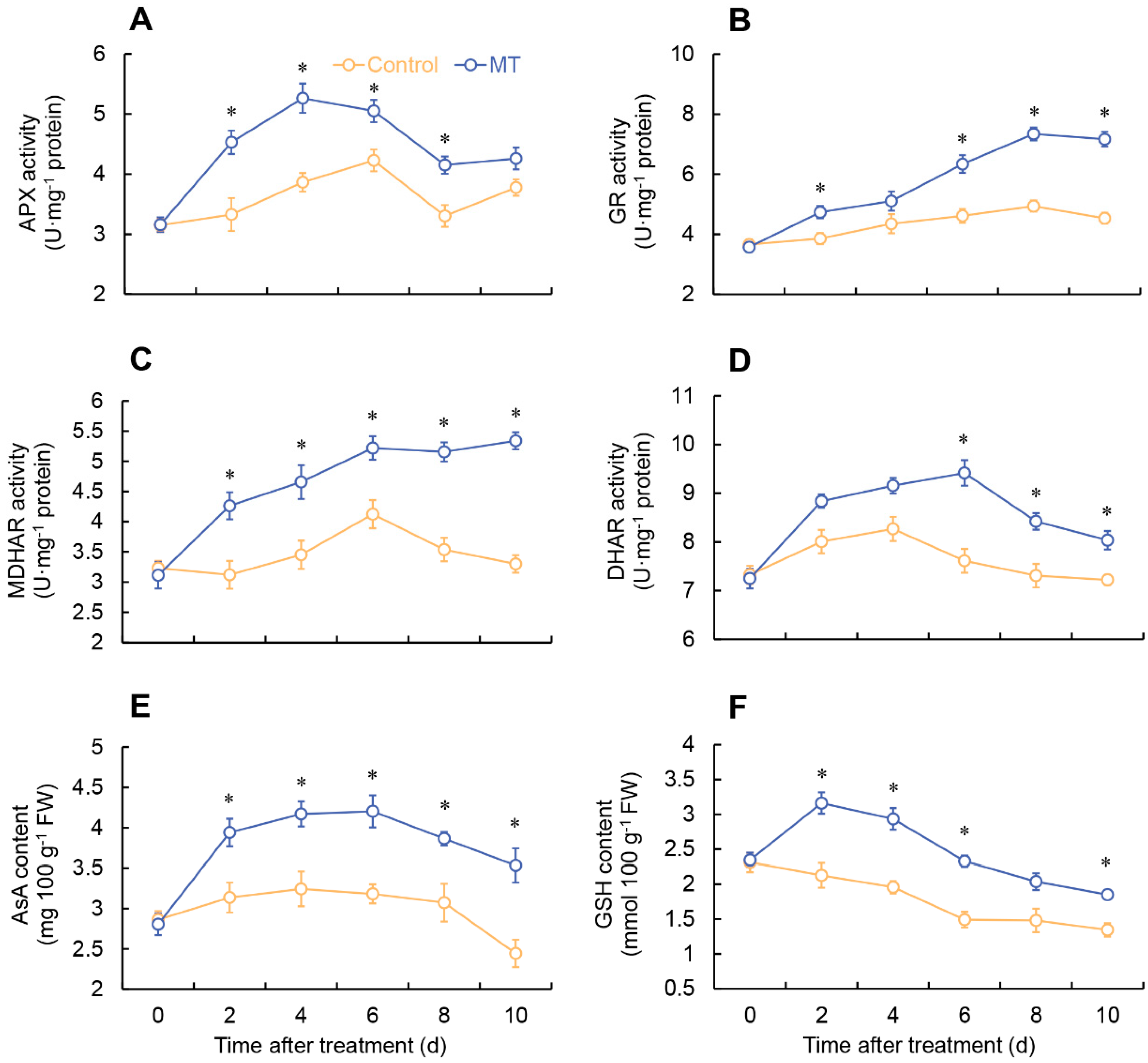 Preprints 83162 g004