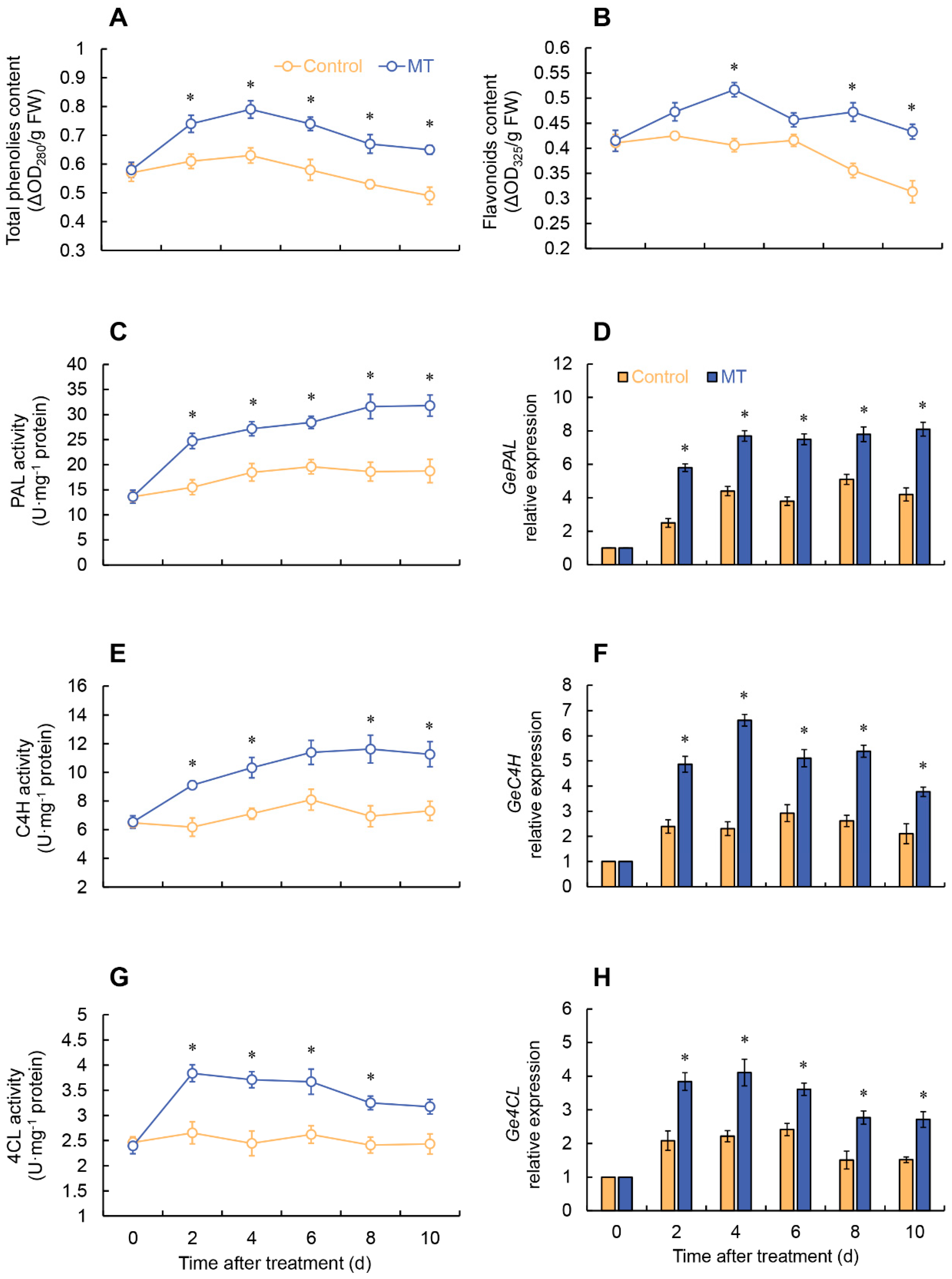 Preprints 83162 g005