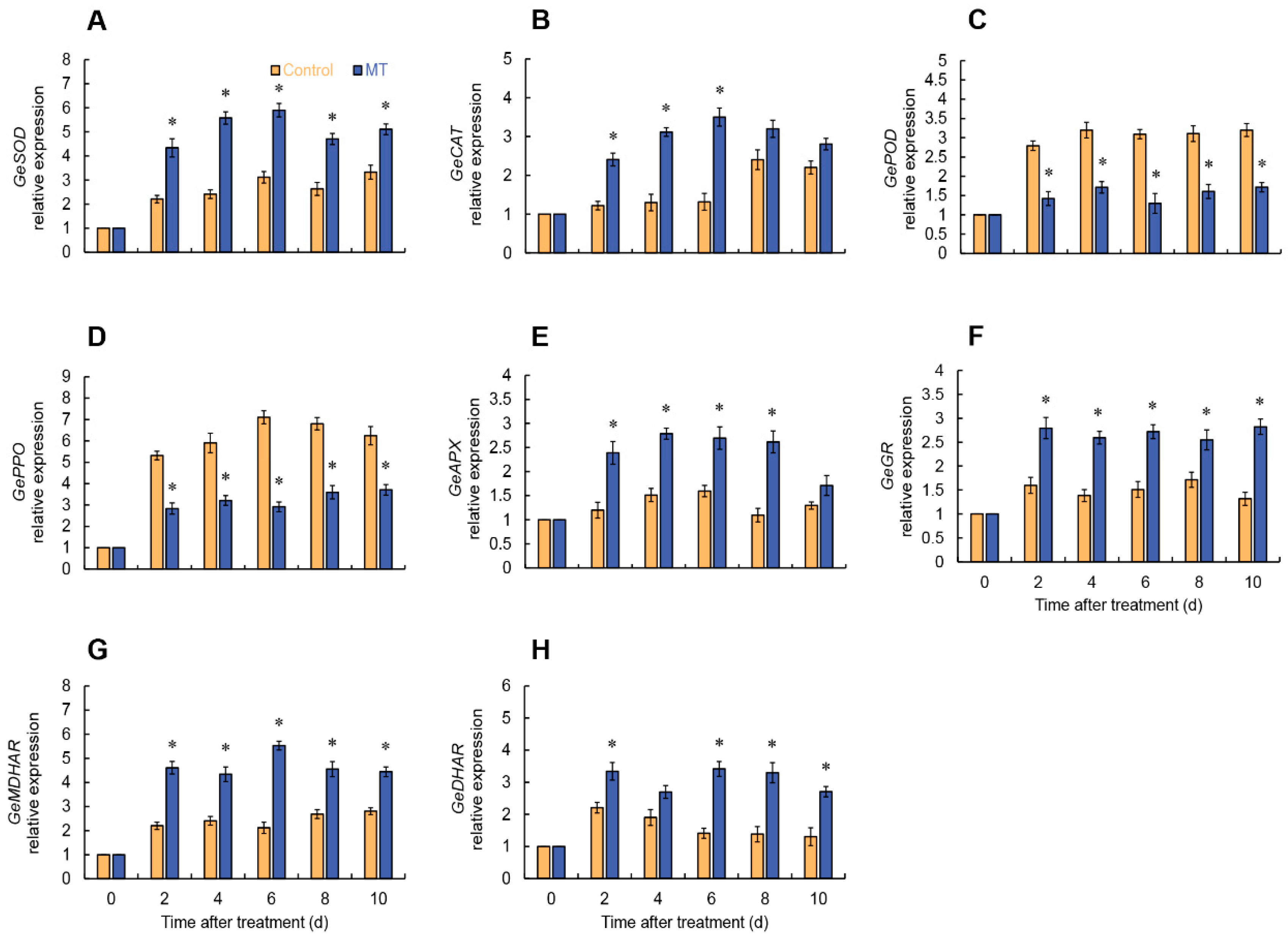 Preprints 83162 g006