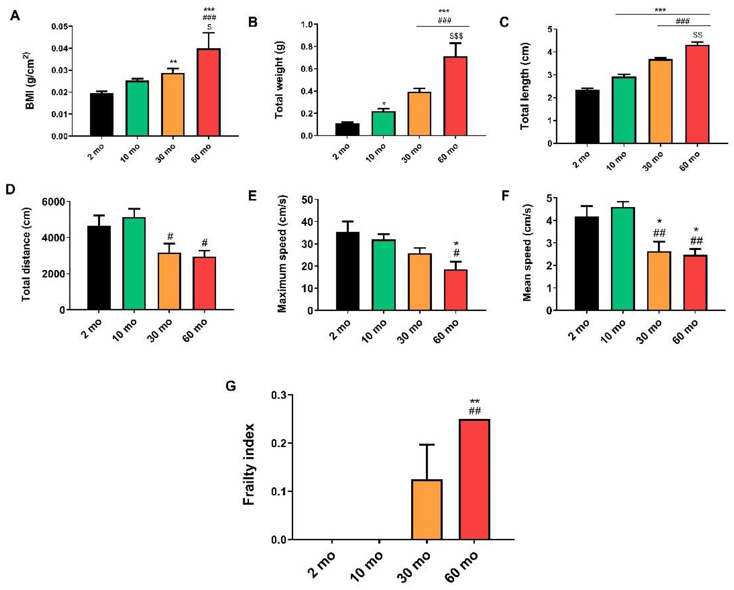 Preprints 106577 g001