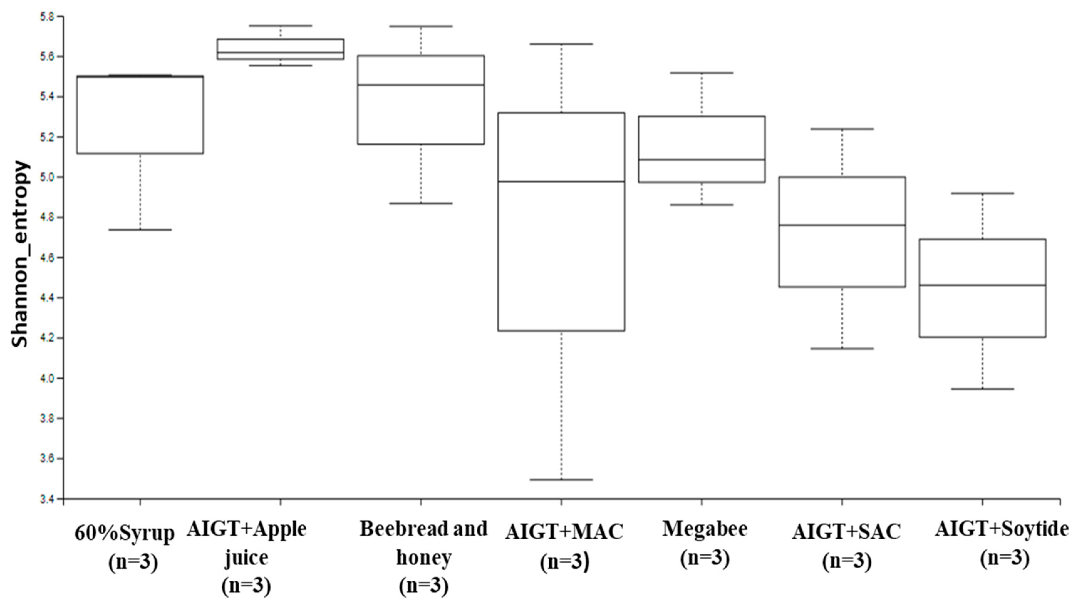 Preprints 91527 g001