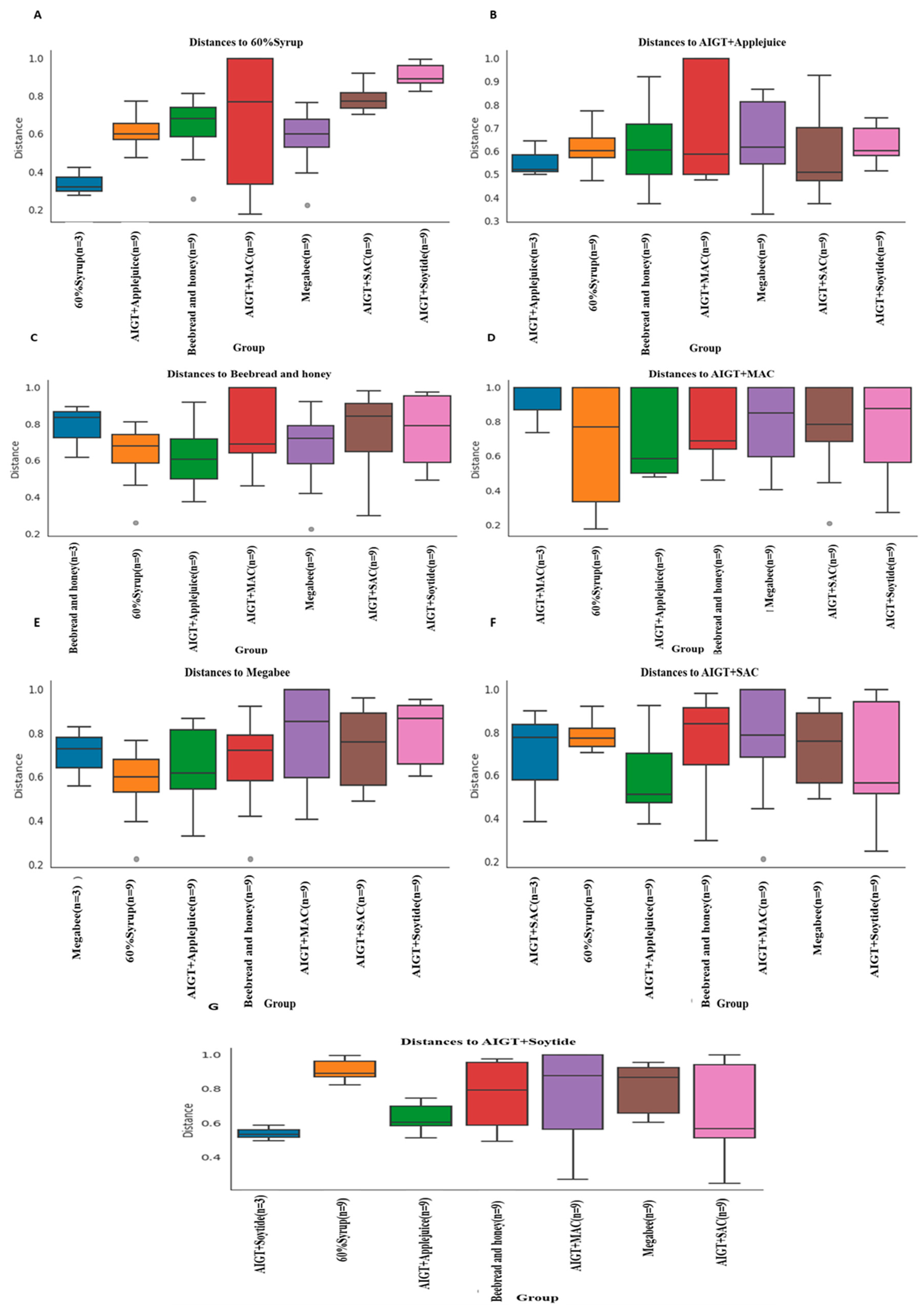 Preprints 91527 g003