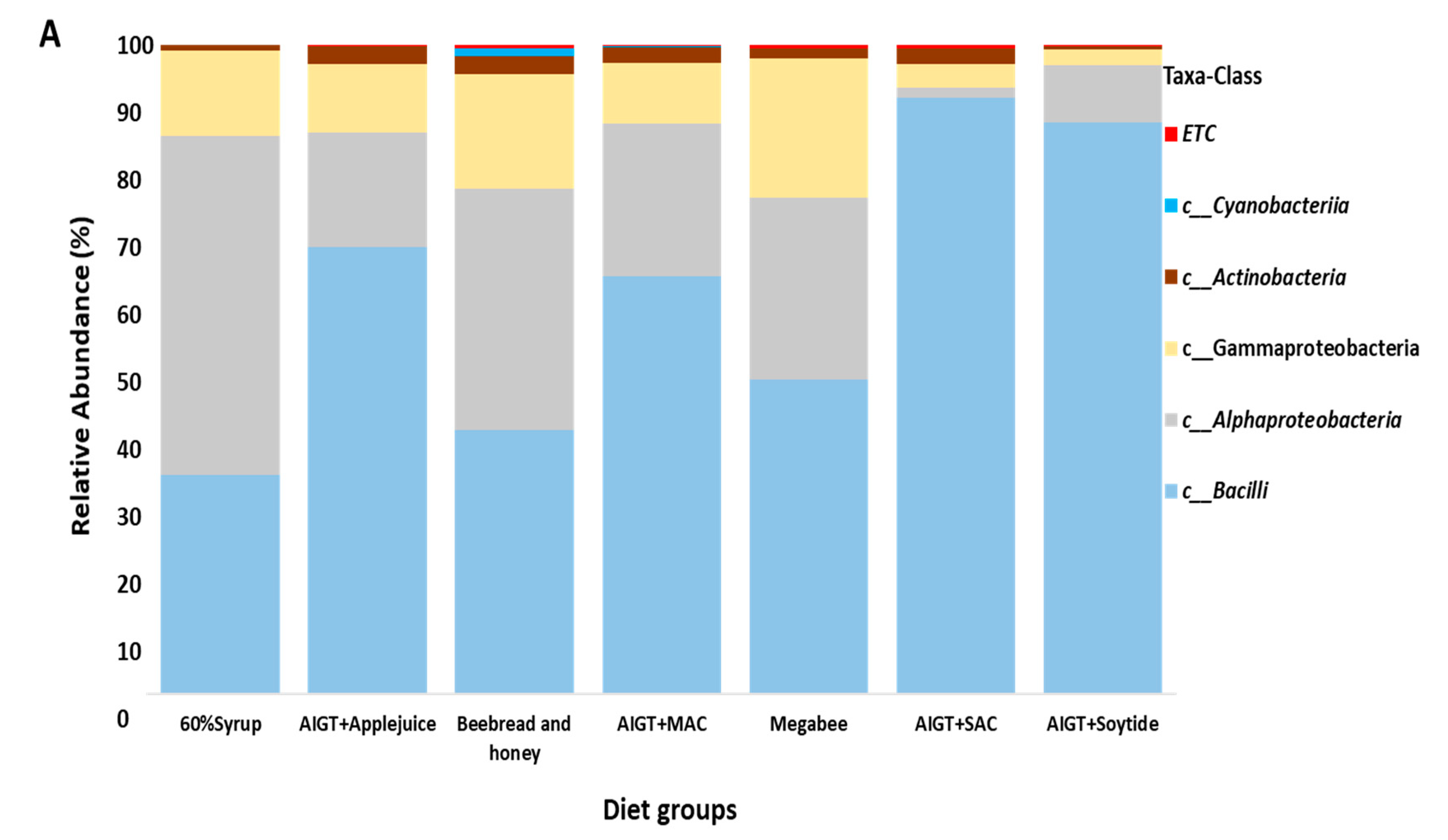 Preprints 91527 g004a