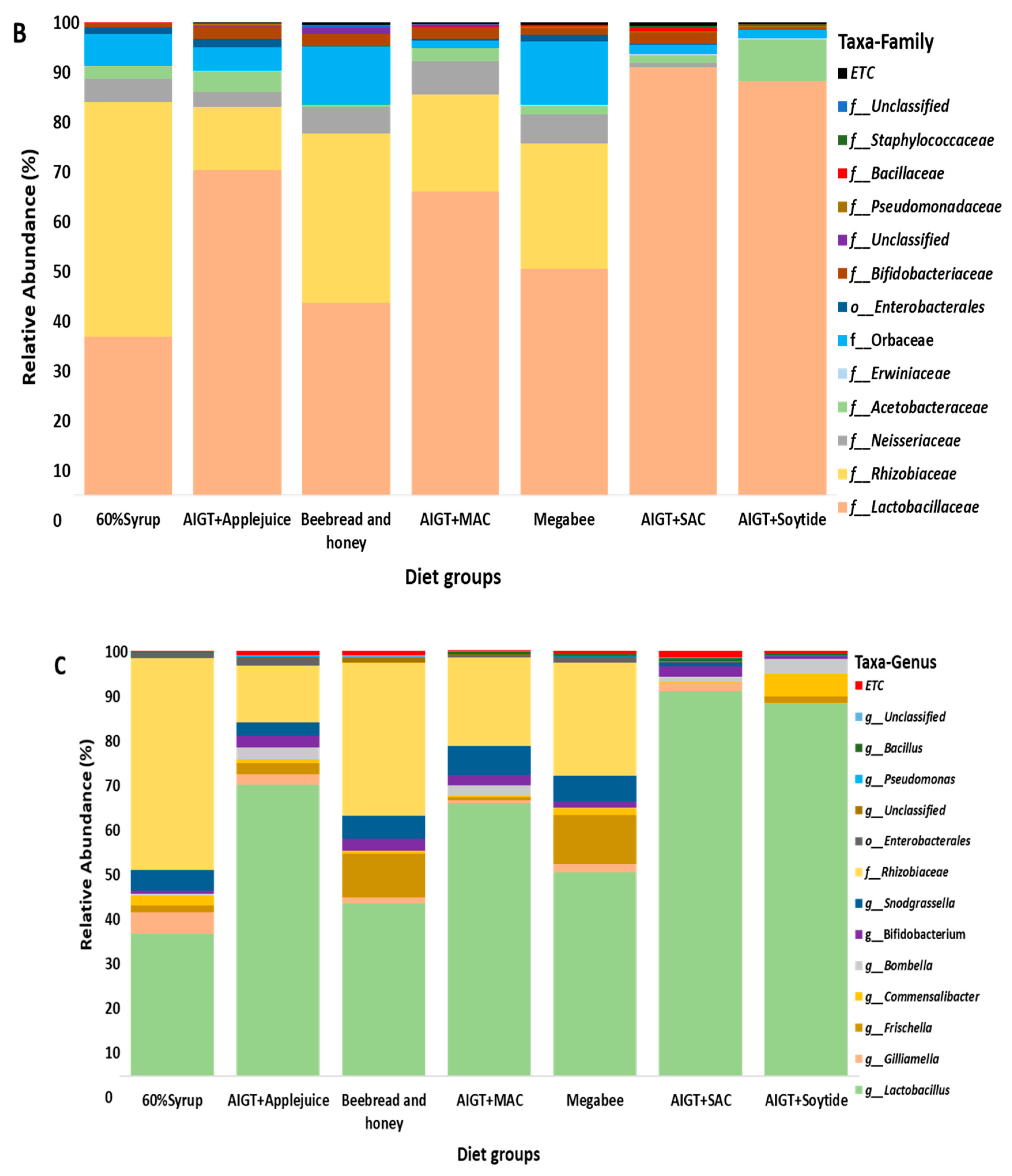 Preprints 91527 g004b