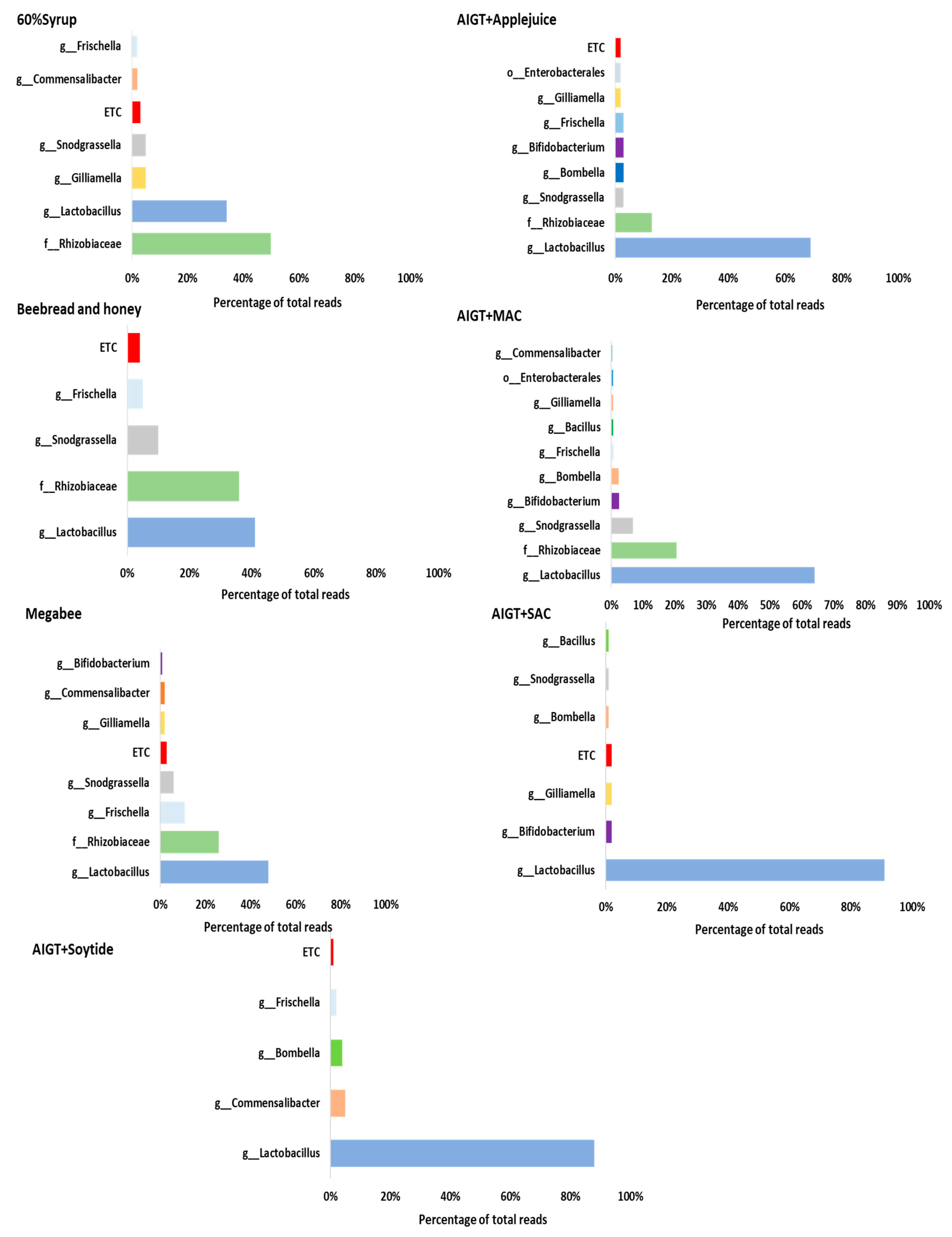 Preprints 91527 g005