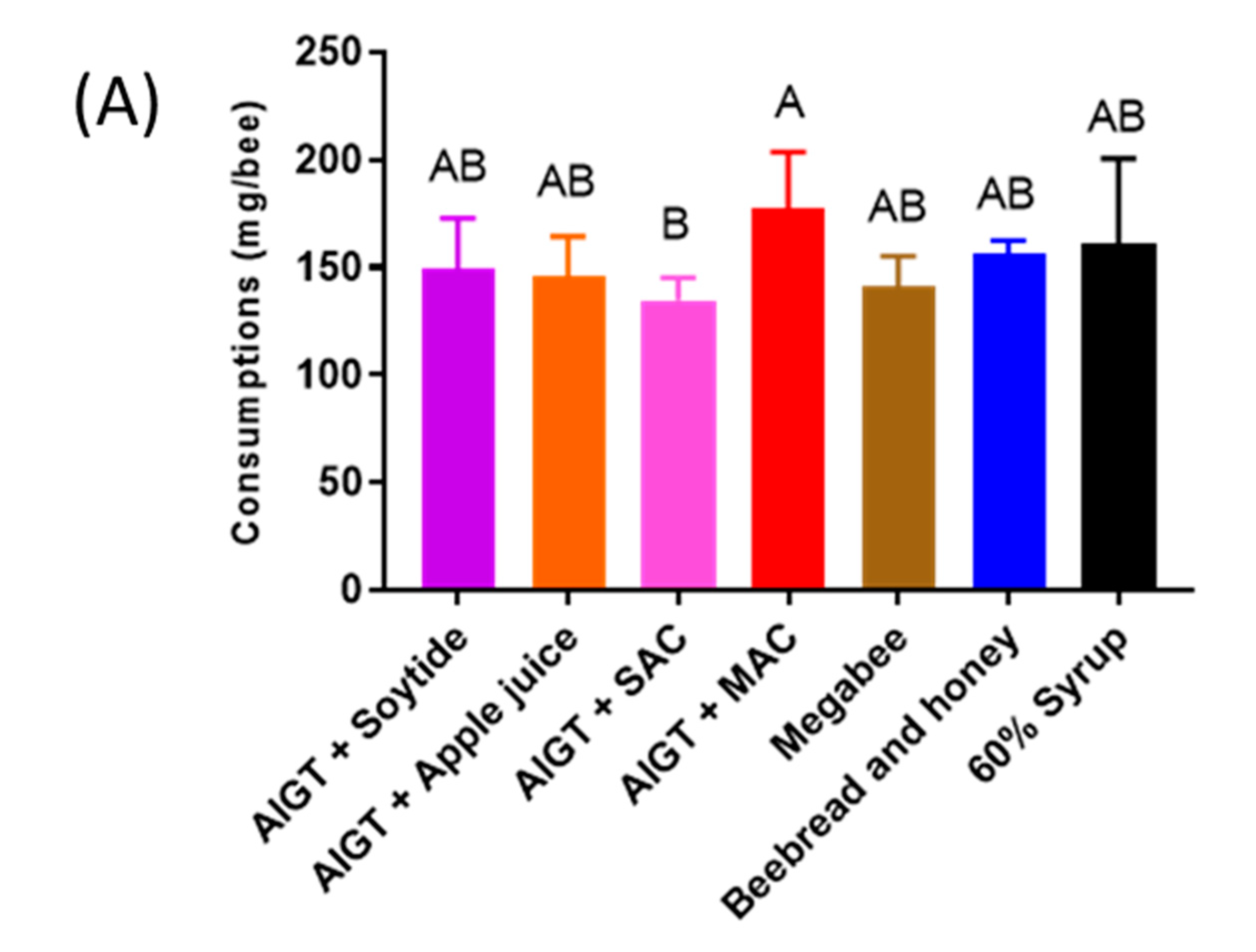 Preprints 91527 g006a