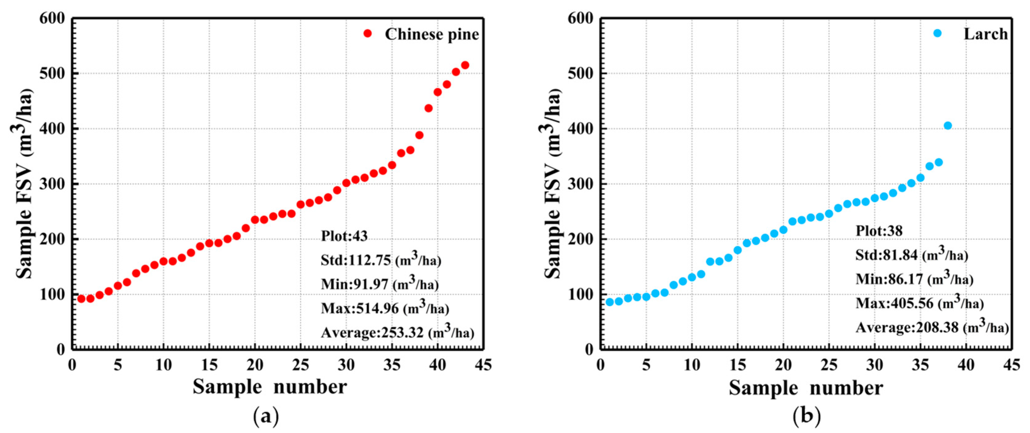 Preprints 79061 g002