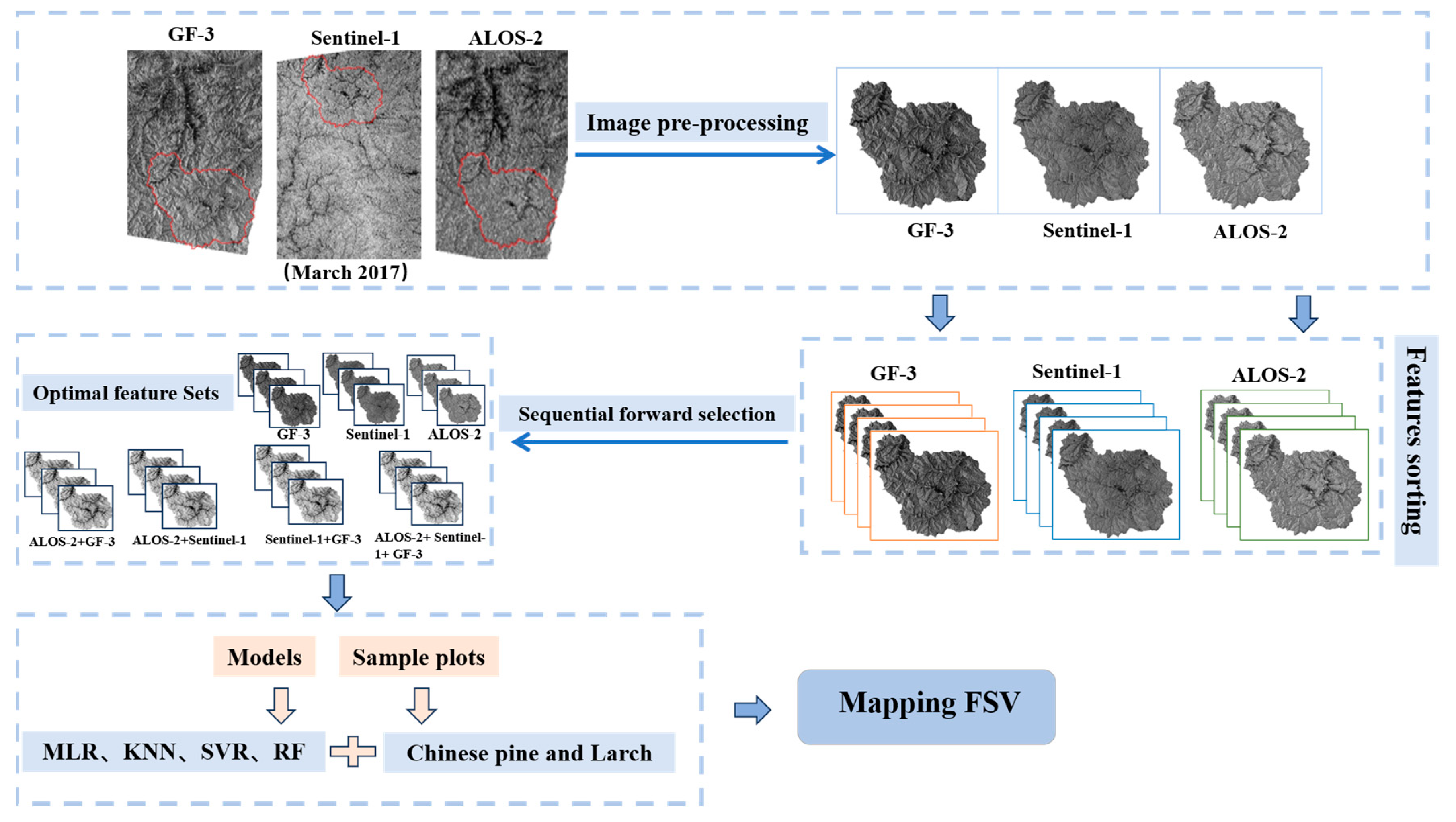 Preprints 79061 g003