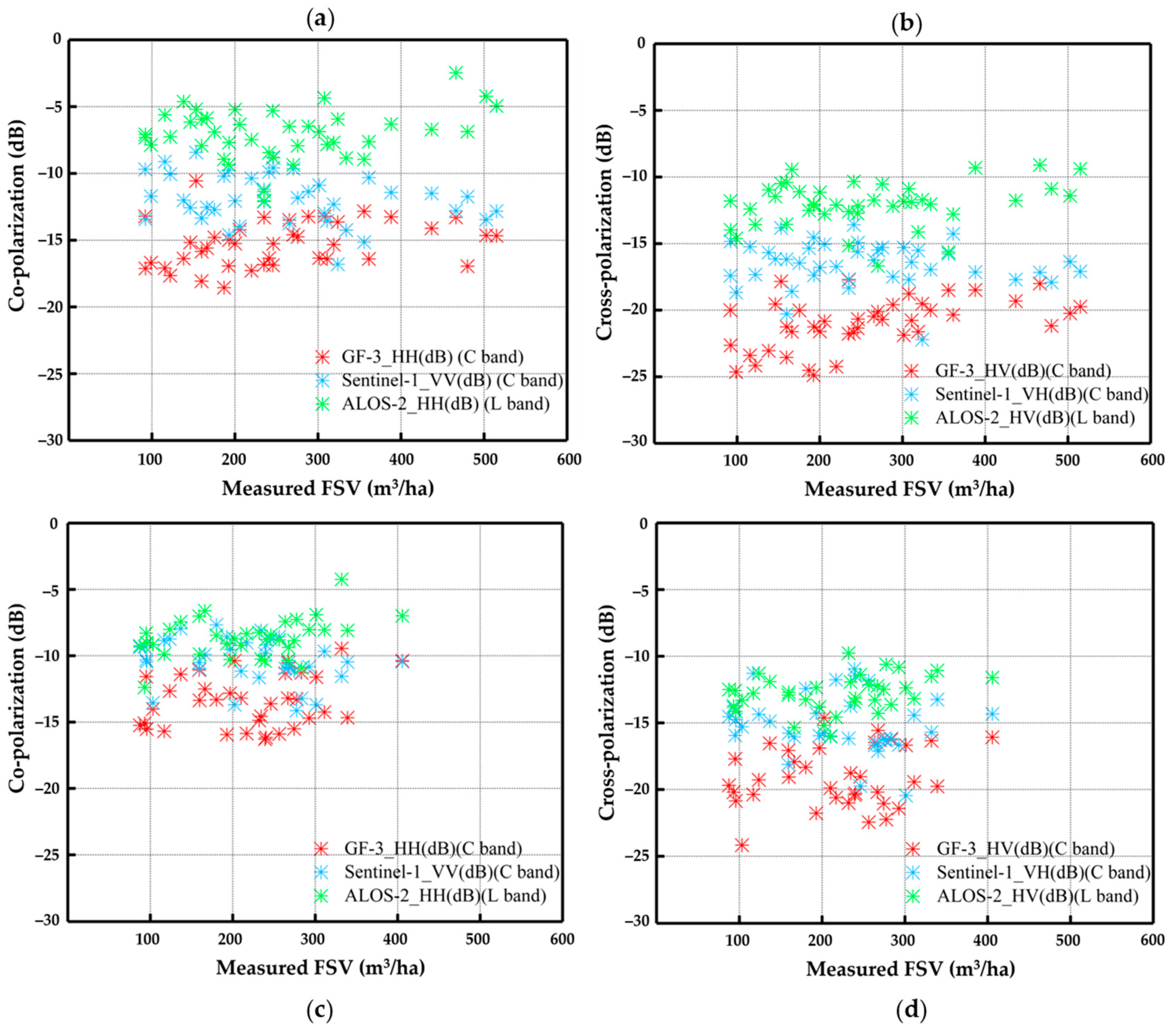 Preprints 79061 g004