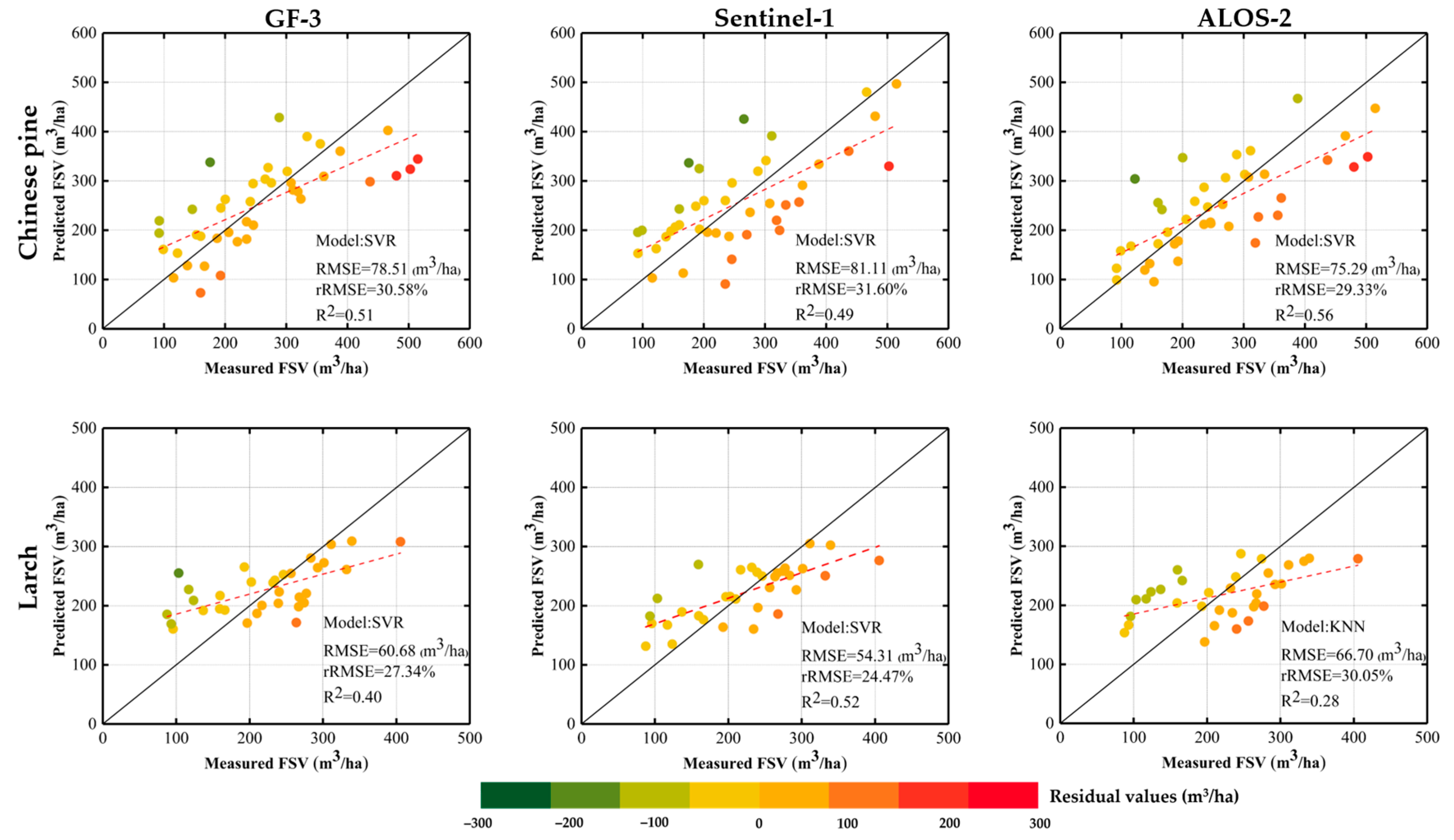 Preprints 79061 g006